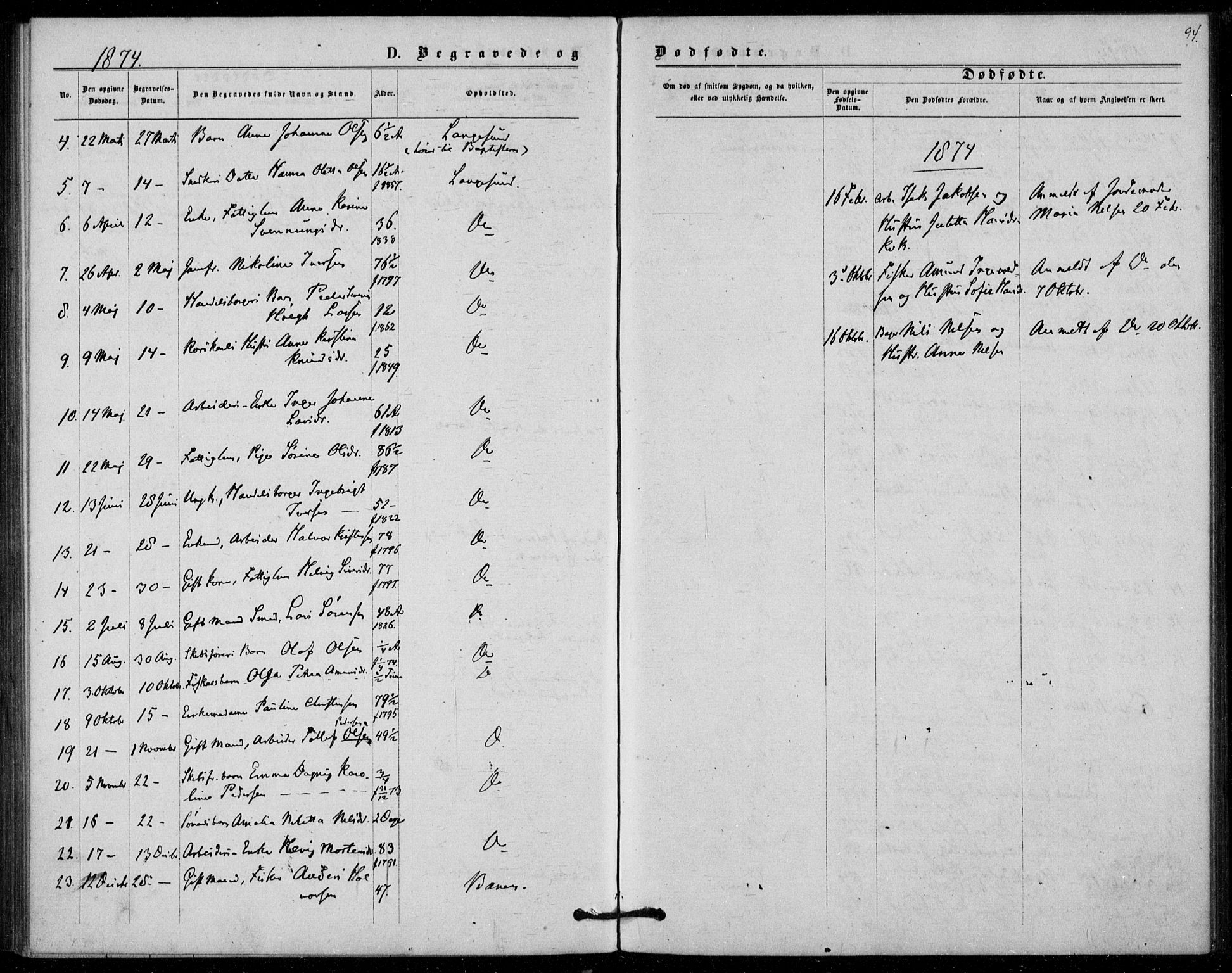 Langesund kirkebøker, AV/SAKO-A-280/F/Fa/L0001: Parish register (official) no. 1, 1870-1877, p. 94