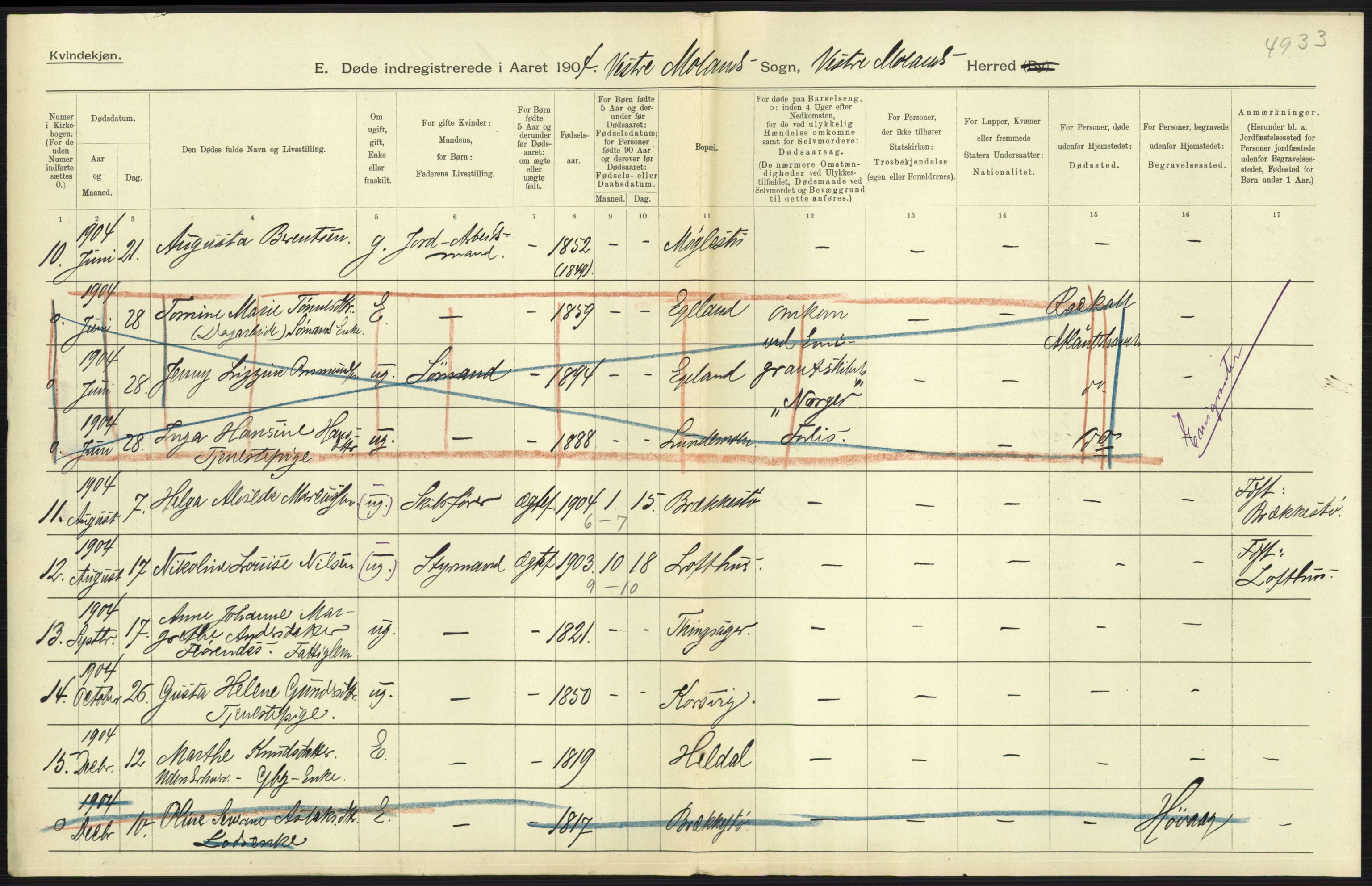 Statistisk sentralbyrå, Sosiodemografiske emner, Befolkning, AV/RA-S-2228/D/Df/Dfa/Dfab/L0010: Nedenes amt: Fødte, gifte, døde, 1904, p. 425