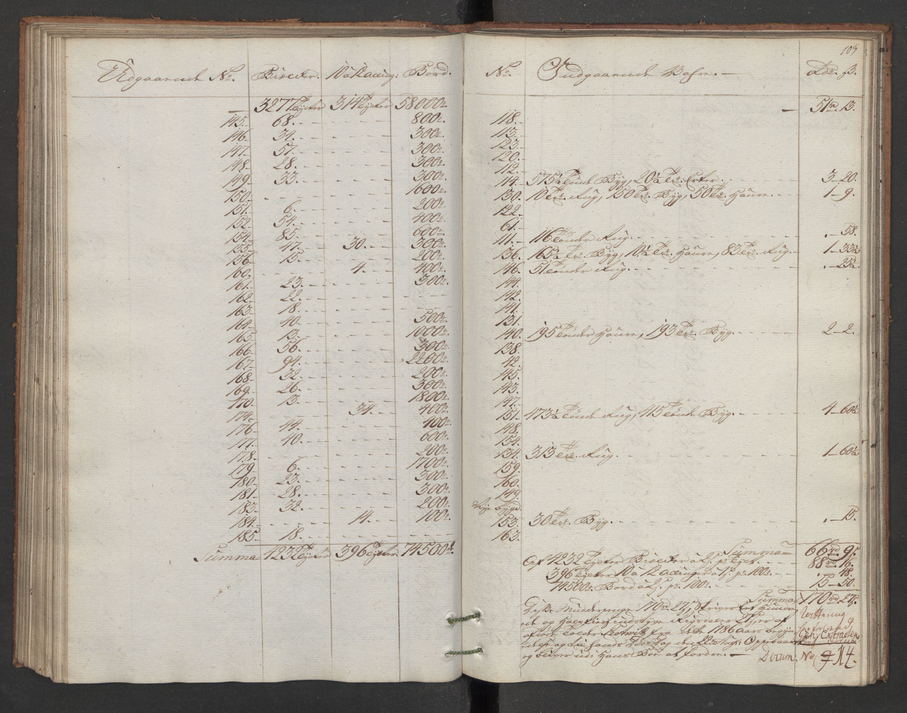 Generaltollkammeret, tollregnskaper, RA/EA-5490/R16/L0103/0002: Tollregnskaper Kristiansand / Utgående hovedtollbok, 1786, p. 102b-103a