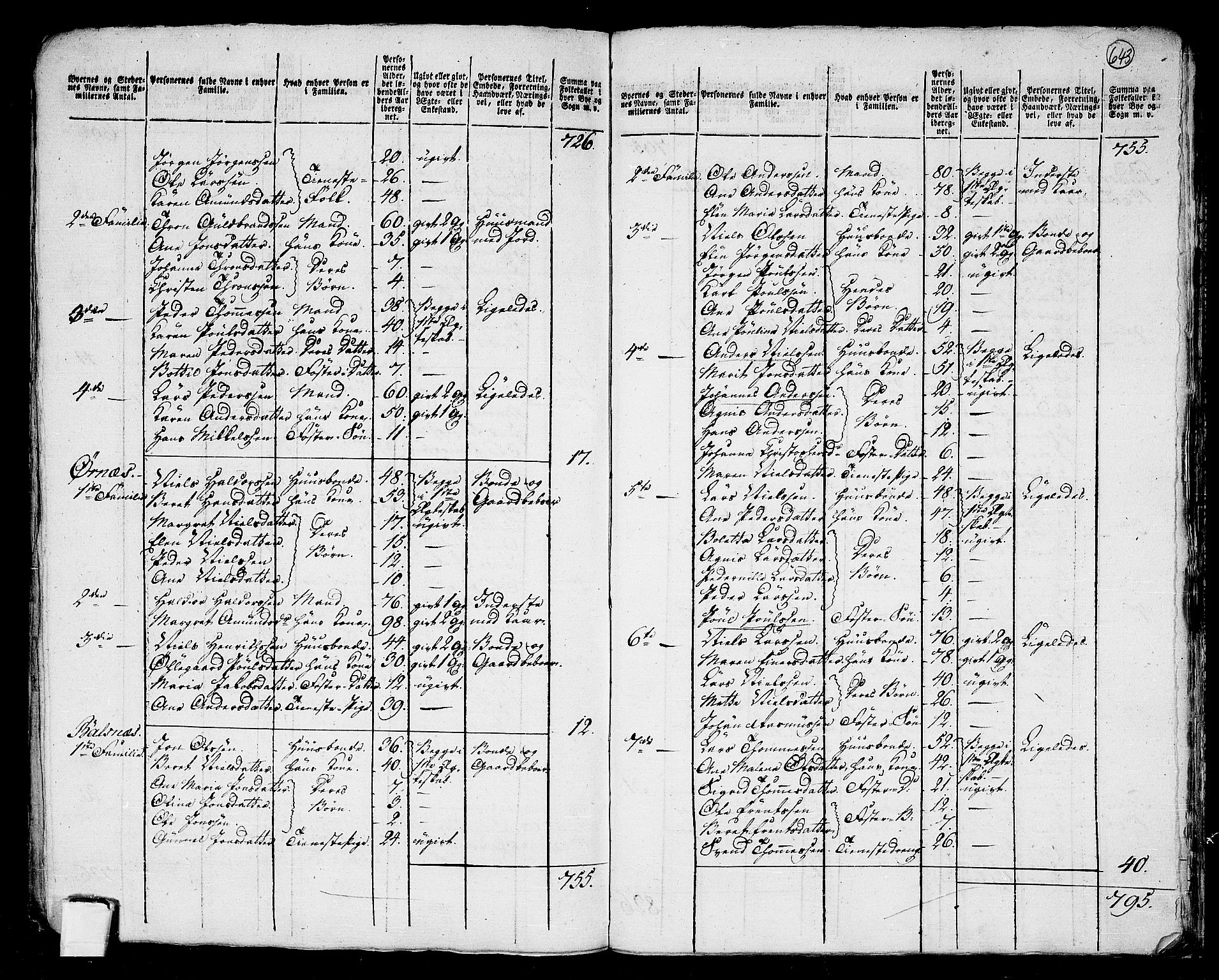 RA, 1801 census for 1853P Ofoten, 1801, p. 642b-643a