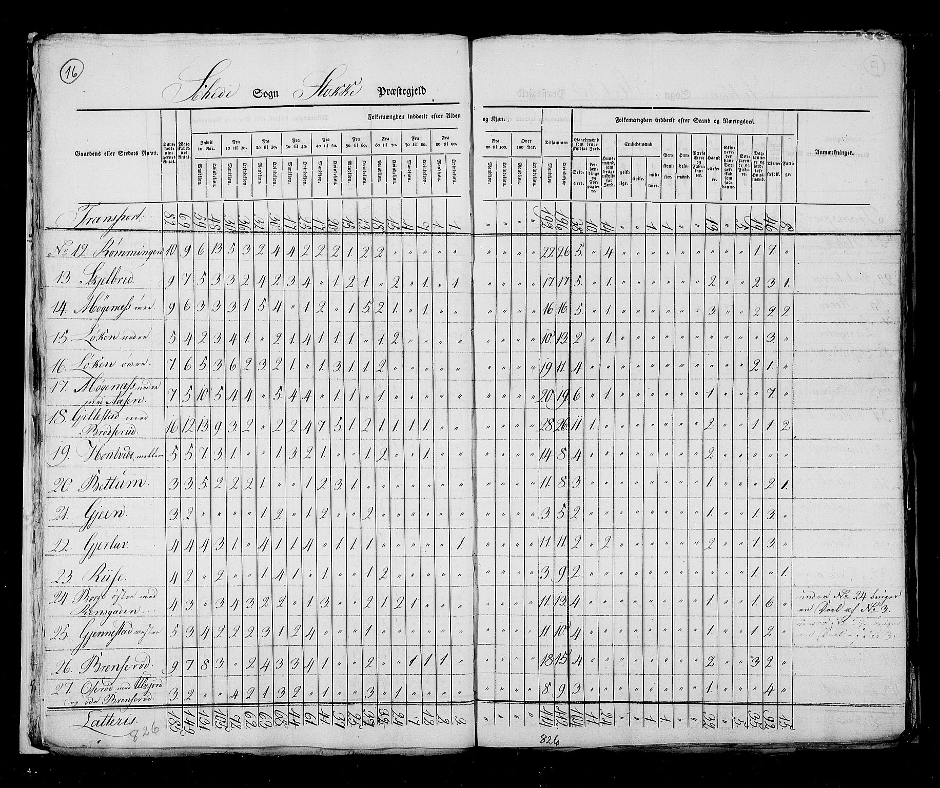 RA, Census 1825, vol. 8: Jarlsberg og Larvik amt, 1825, p. 16