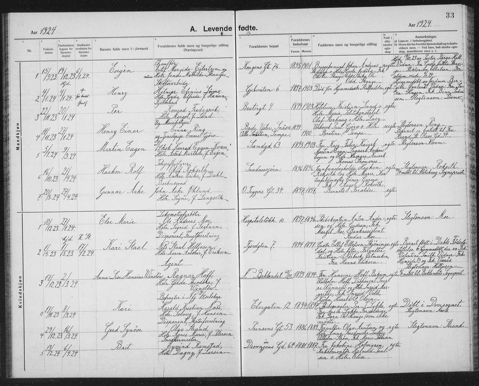 Ministerialprotokoller, klokkerbøker og fødselsregistre - Sør-Trøndelag, SAT/A-1456/602/L0148: Parish register (copy) no. 602C16, 1919-1939, p. 33