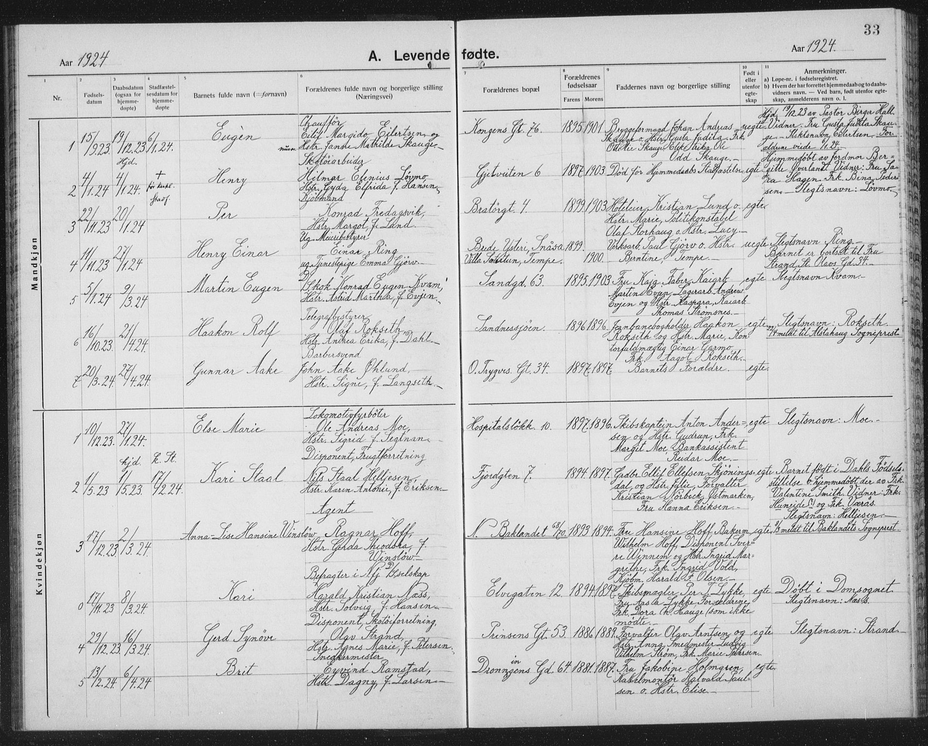Ministerialprotokoller, klokkerbøker og fødselsregistre - Sør-Trøndelag, AV/SAT-A-1456/602/L0148: Parish register (copy) no. 602C16, 1919-1939, p. 33