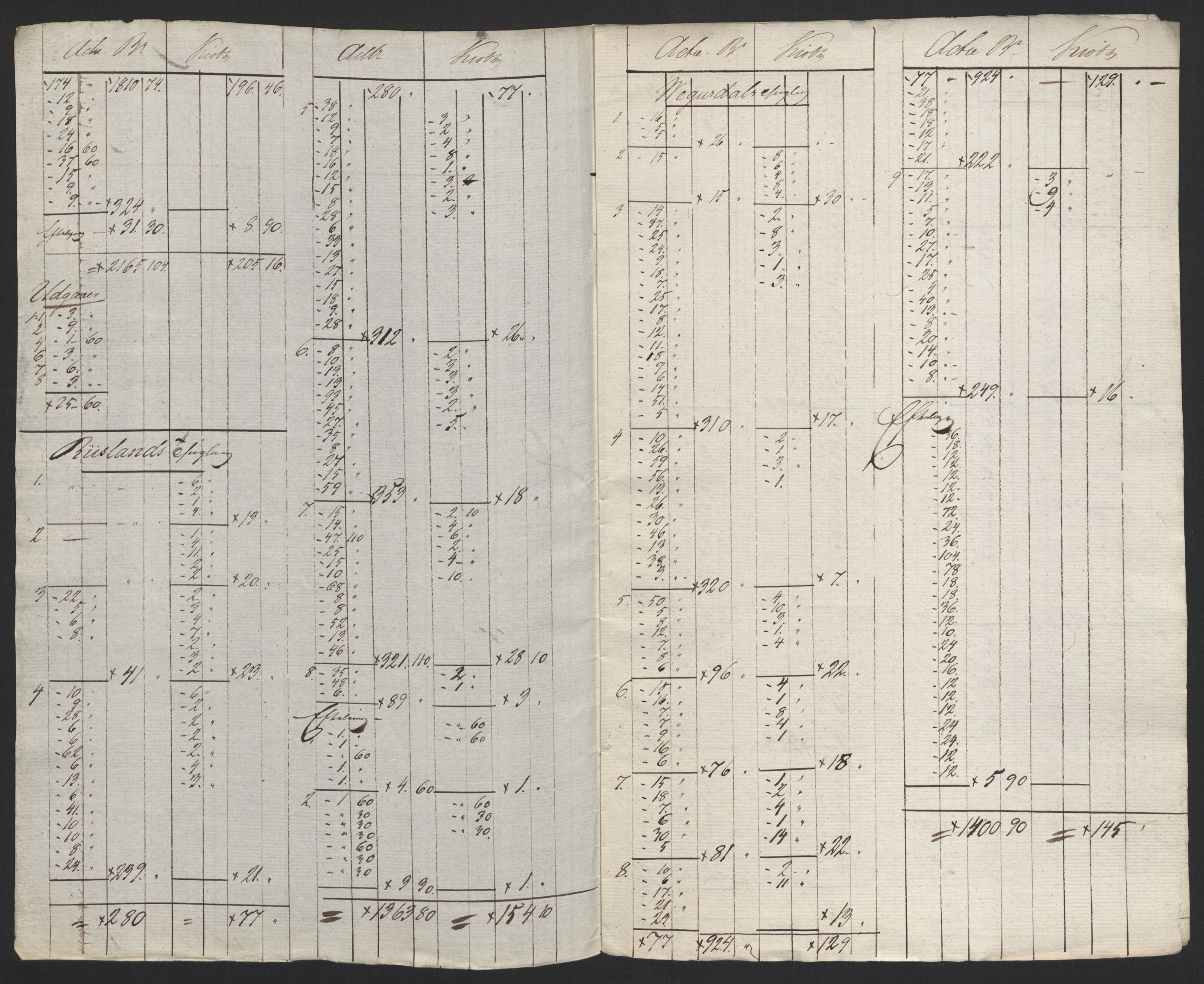 Sølvskatten 1816, NOBA/SOLVSKATTEN/A/L0029: Bind 31: Råbyggelaget fogderi, 1816-1823, p. 3