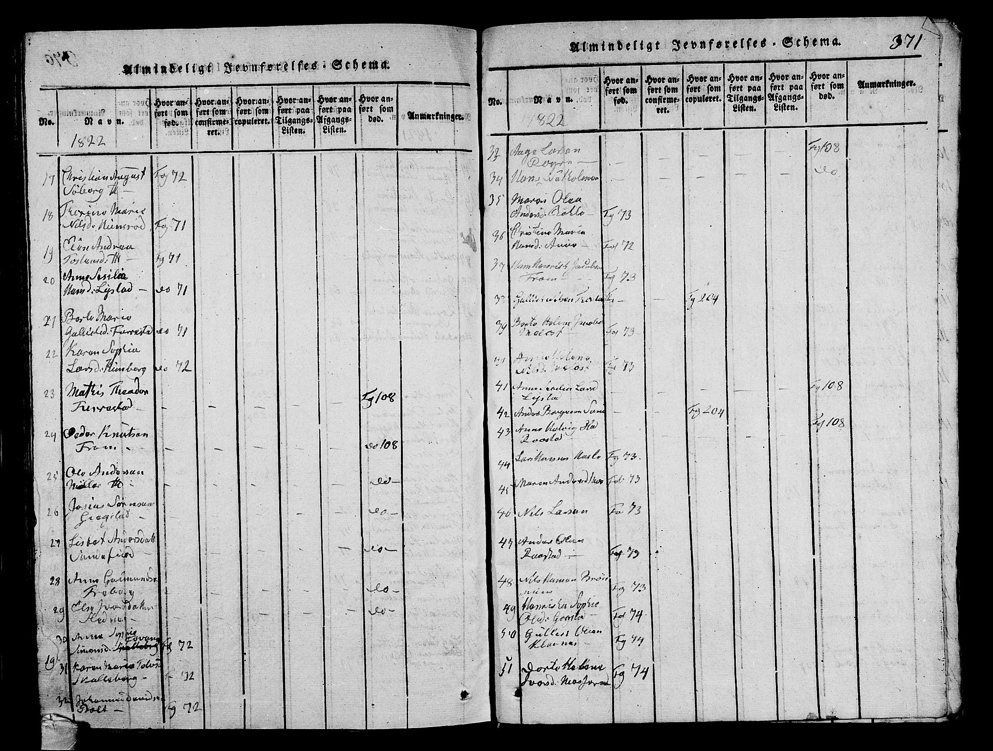 Sandar kirkebøker, AV/SAKO-A-243/G/Ga/L0001: Parish register (copy) no. 1, 1814-1835, p. 371