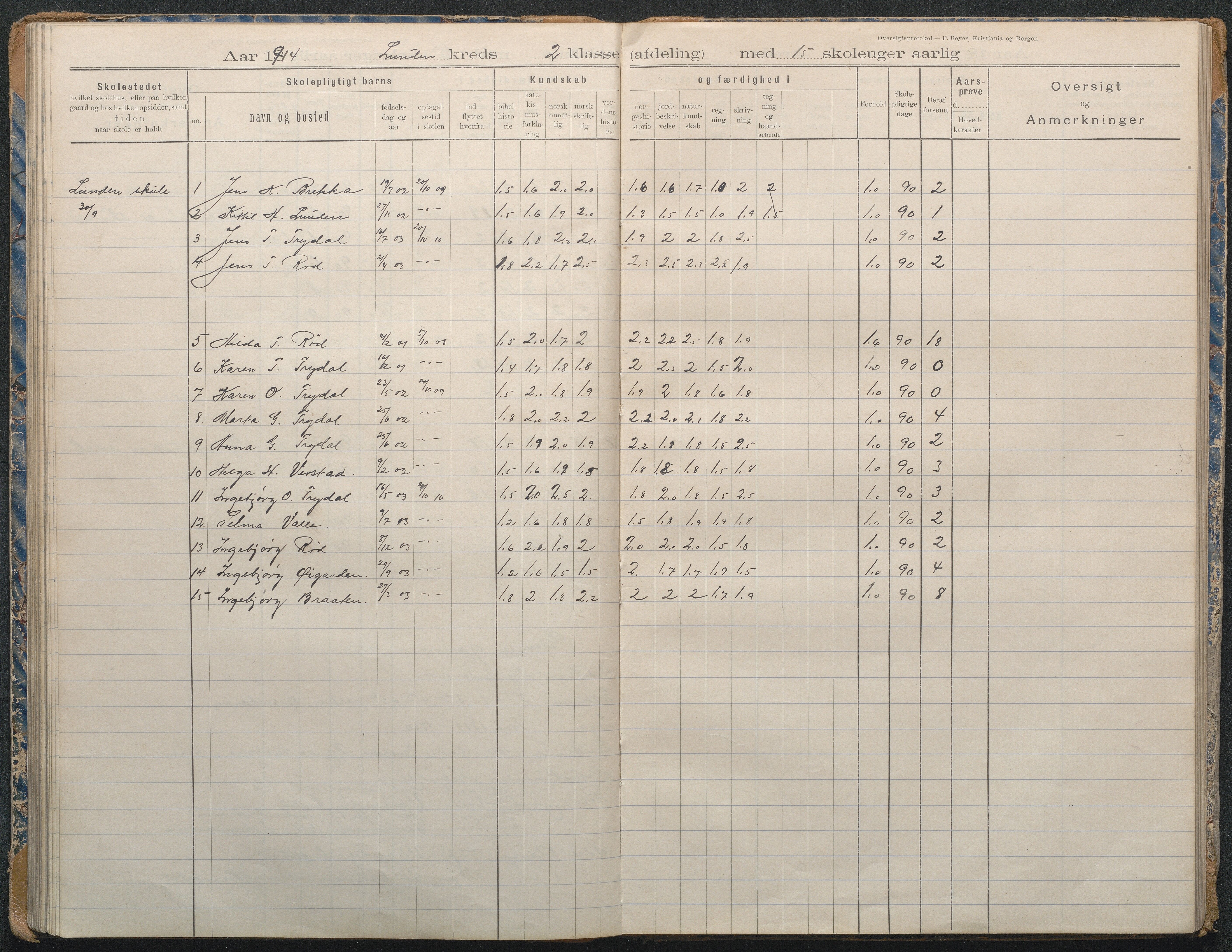 Gjerstad Kommune, Lunden Skole, AAKS/KA0911-550b/F02/L0002: Karakterprotokoll, 1892-1966