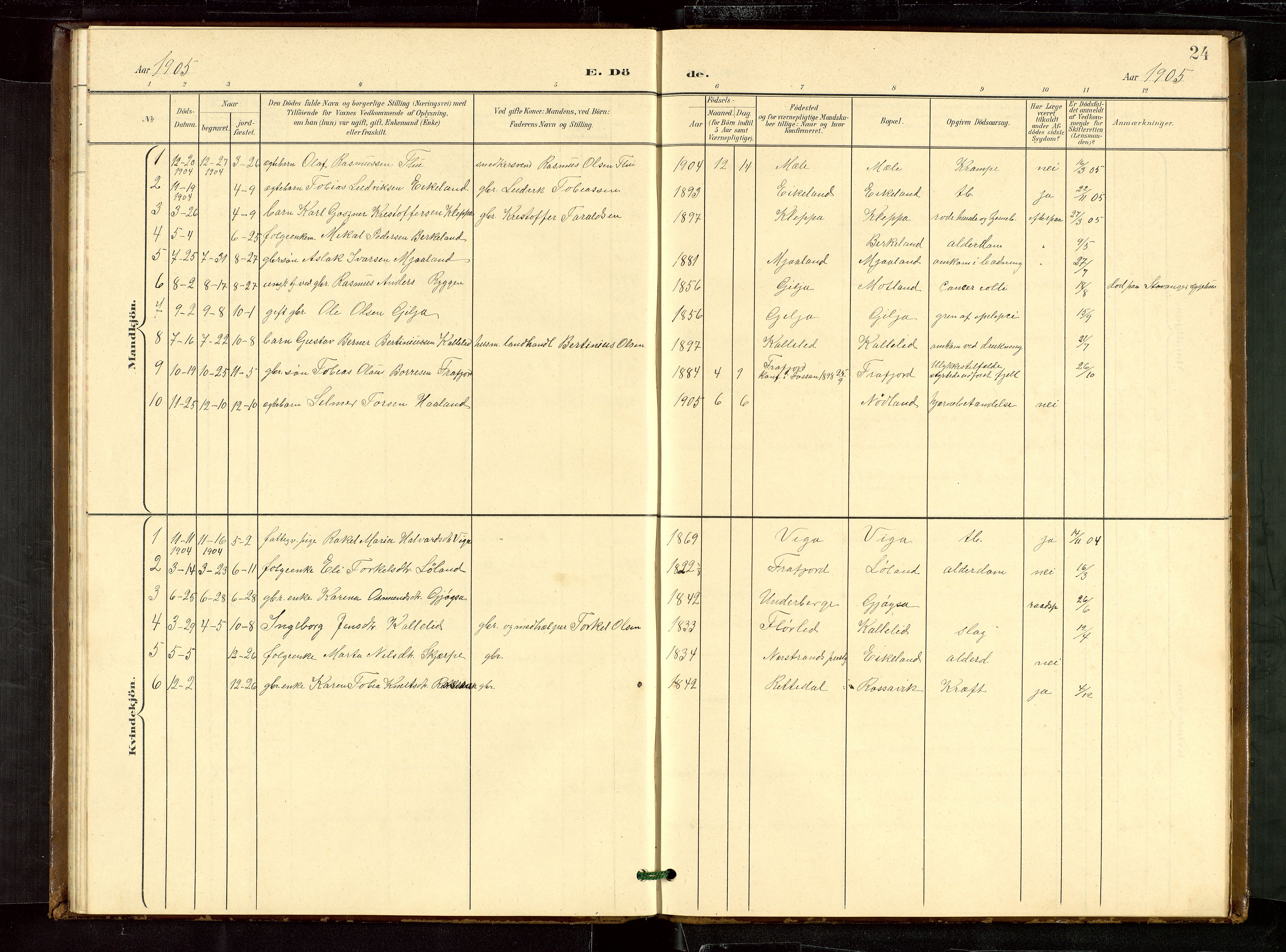 Høgsfjord sokneprestkontor, SAST/A-101624/H/Ha/Hab/L0010: Parish register (copy) no. B 10, 1900-1922, p. 24