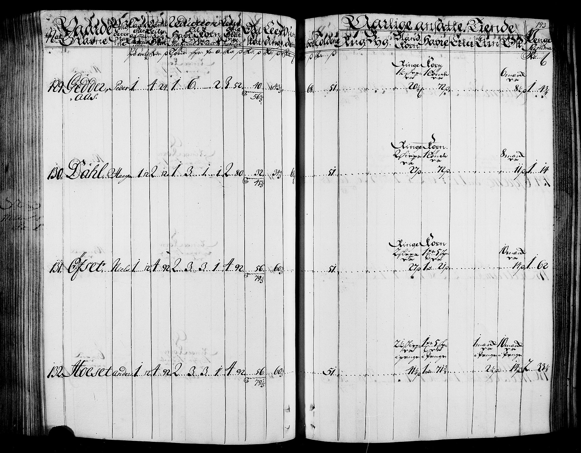 Rentekammeret inntil 1814, Realistisk ordnet avdeling, AV/RA-EA-4070/N/Nb/Nbf/L0165: Stjørdal og Verdal matrikkelprotokoll, 1723, p. 197