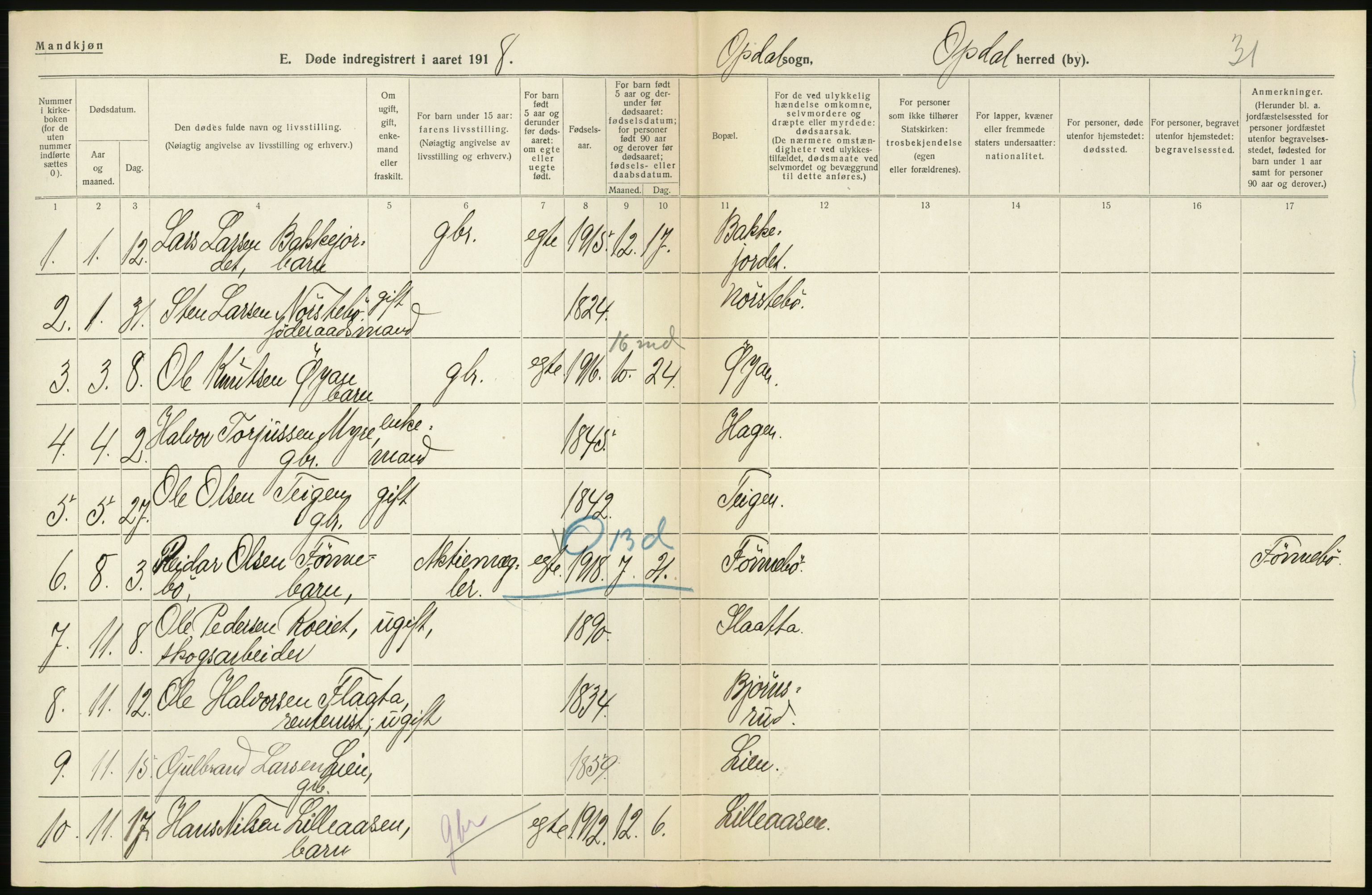 Statistisk sentralbyrå, Sosiodemografiske emner, Befolkning, AV/RA-S-2228/D/Df/Dfb/Dfbh/L0020: Buskerud fylke: Døde. Bygder og byer., 1918, p. 44