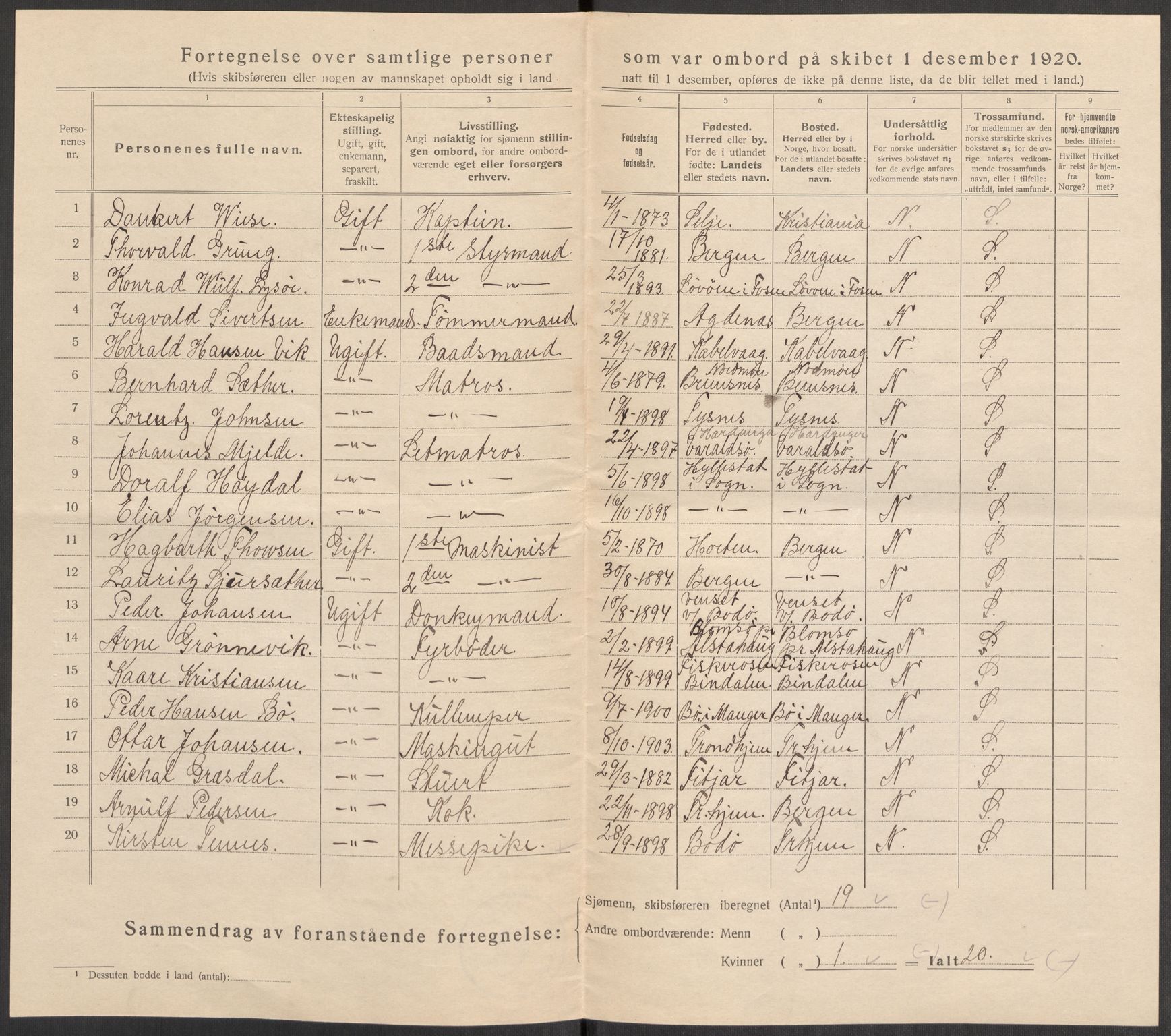 SAK, 1920 census for Flekkefjord, 1920, p. 6406