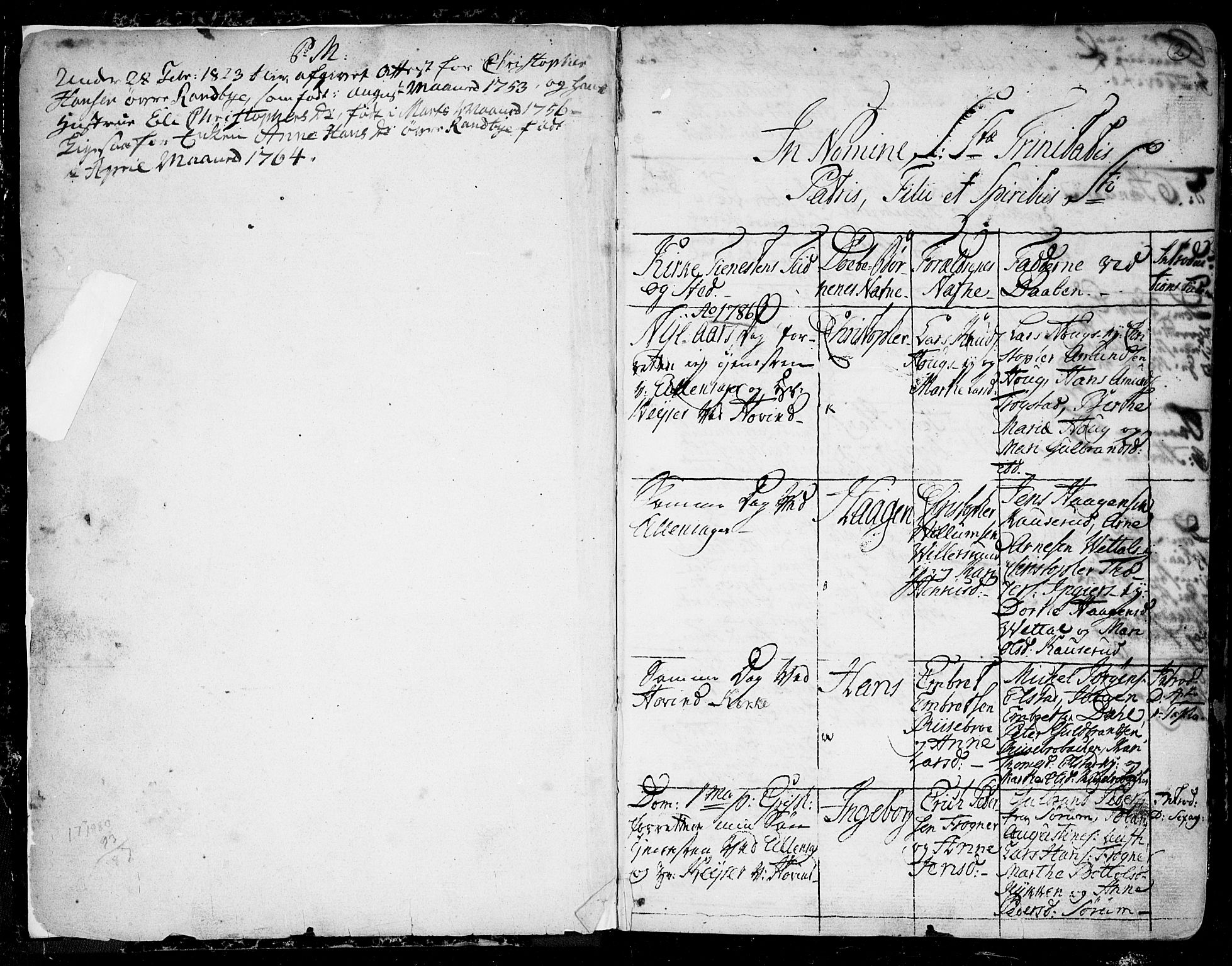 Ullensaker prestekontor Kirkebøker, SAO/A-10236a/F/Fa/L0007: Parish register (official) no. I 7, 1786-1815, p. 2