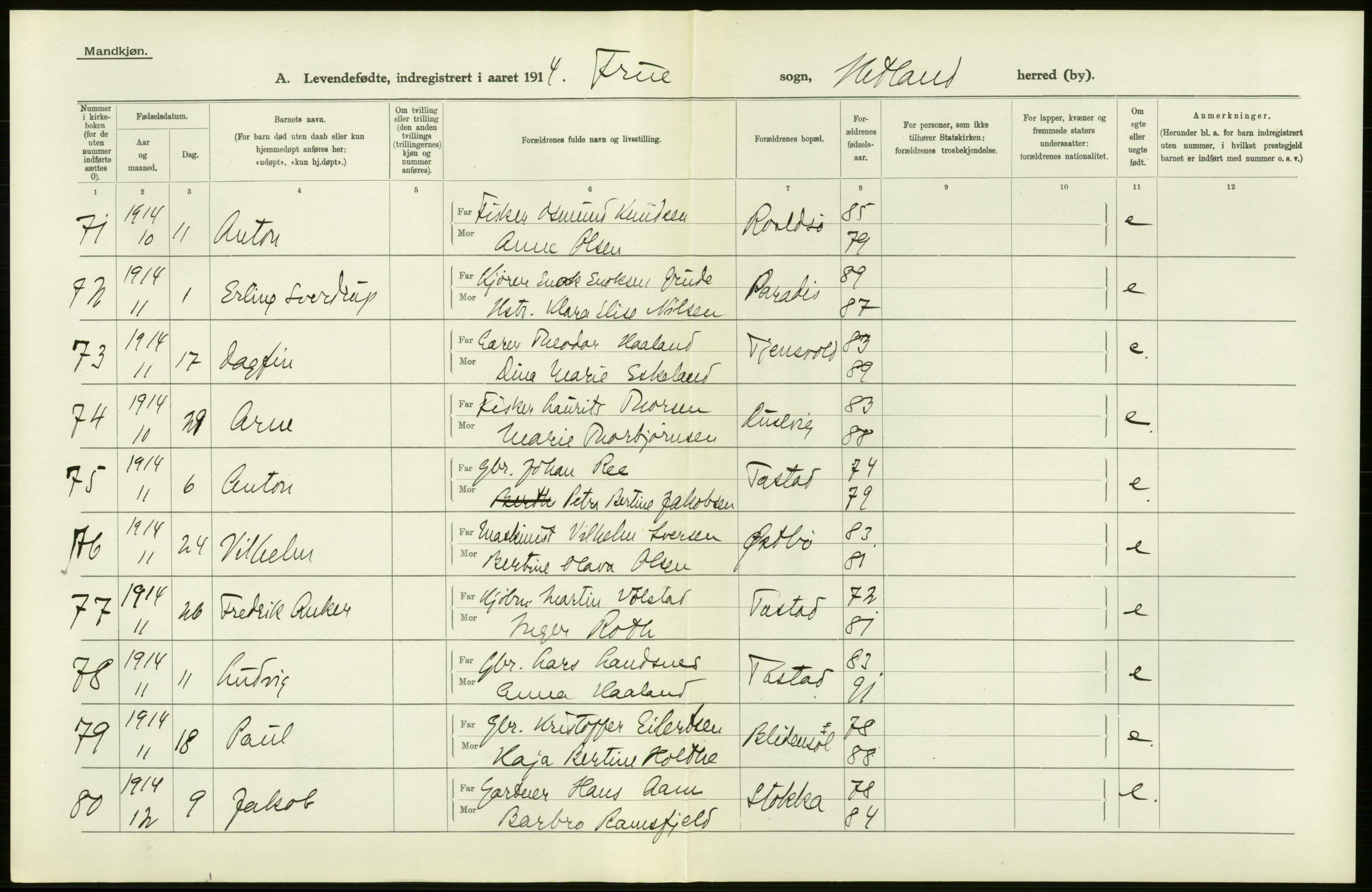 Statistisk sentralbyrå, Sosiodemografiske emner, Befolkning, AV/RA-S-2228/D/Df/Dfb/Dfbd/L0024: Stavanger amt: Levendefødte menn og kvinner. Bygder., 1914, p. 28