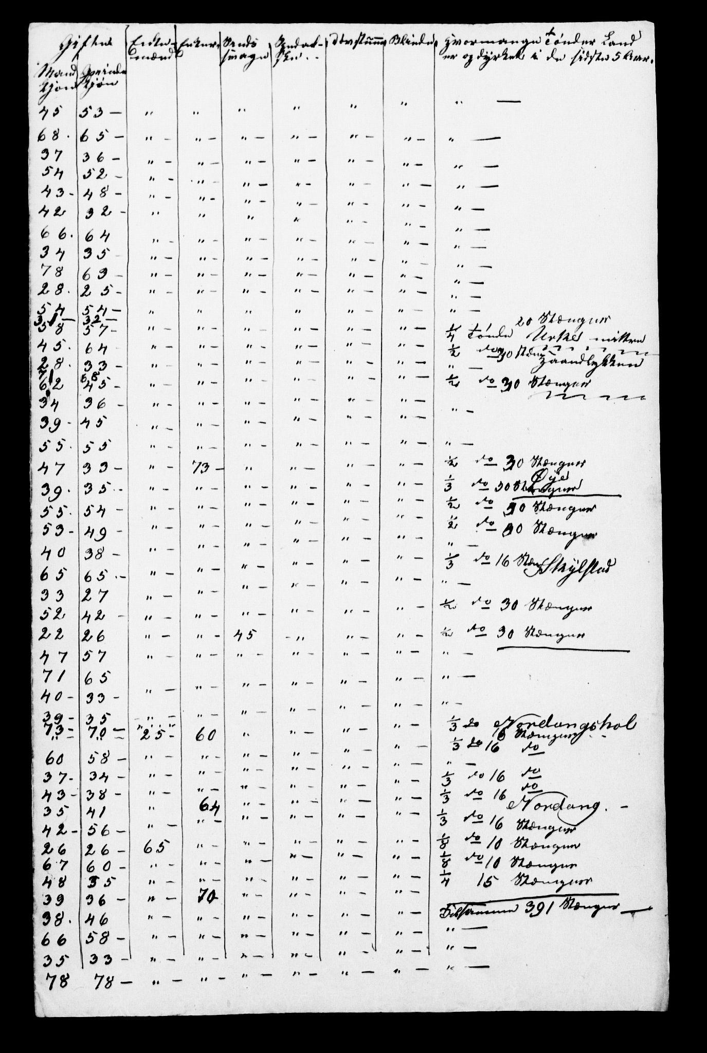 , Census 1845 for Hjørundfjord, 1845, p. 14