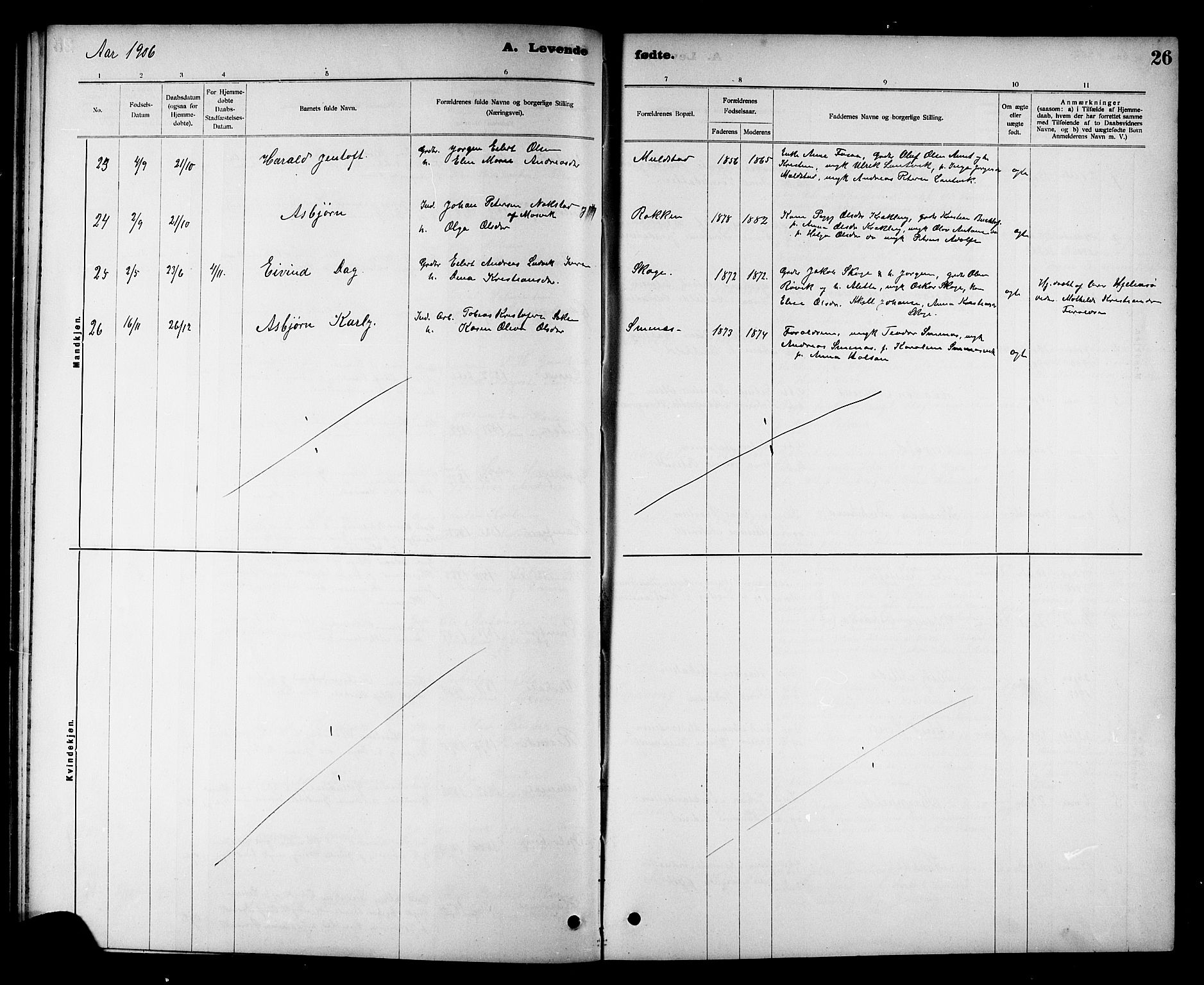 Ministerialprotokoller, klokkerbøker og fødselsregistre - Nord-Trøndelag, SAT/A-1458/780/L0652: Parish register (copy) no. 780C04, 1899-1911, p. 26