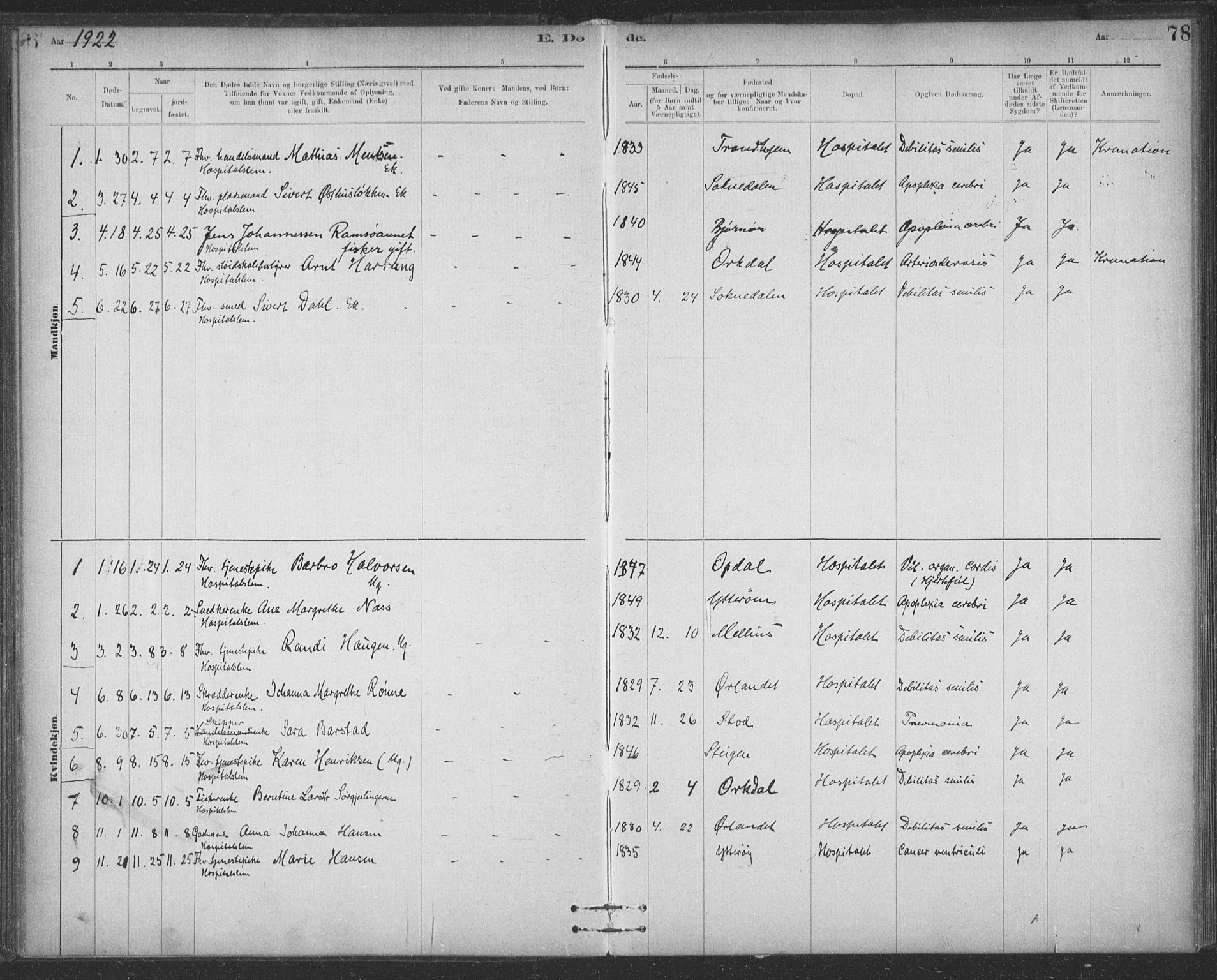 Ministerialprotokoller, klokkerbøker og fødselsregistre - Sør-Trøndelag, SAT/A-1456/623/L0470: Parish register (official) no. 623A04, 1884-1938, p. 78
