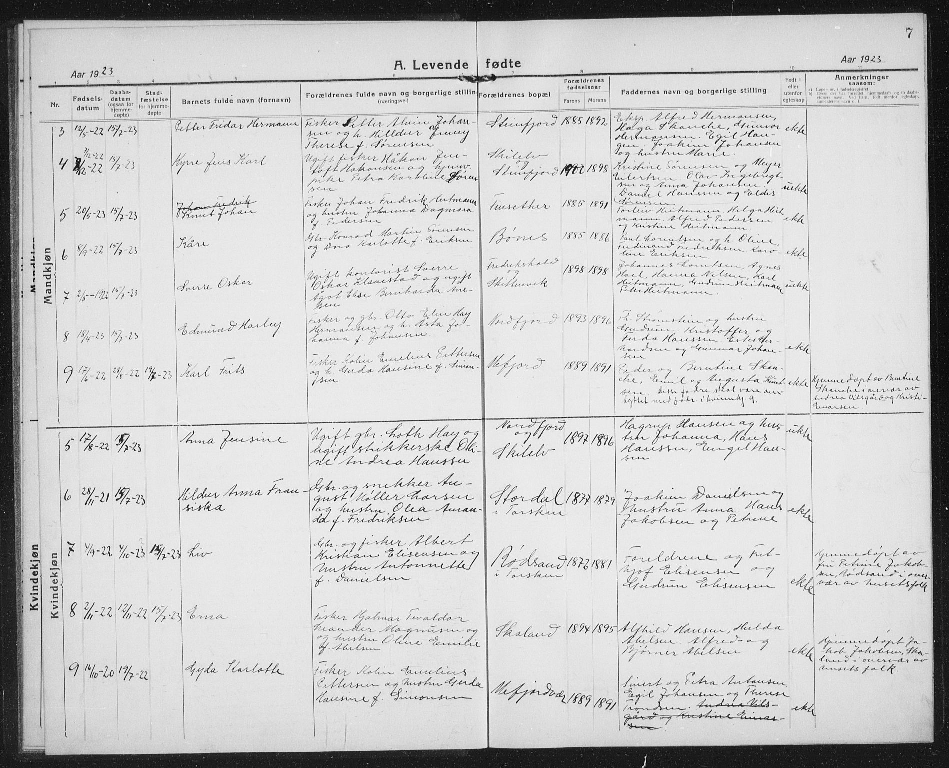 Berg sokneprestkontor, AV/SATØ-S-1318/G/Ga/Gab/L0007klokker: Parish register (copy) no. 7, 1922-1936, p. 7