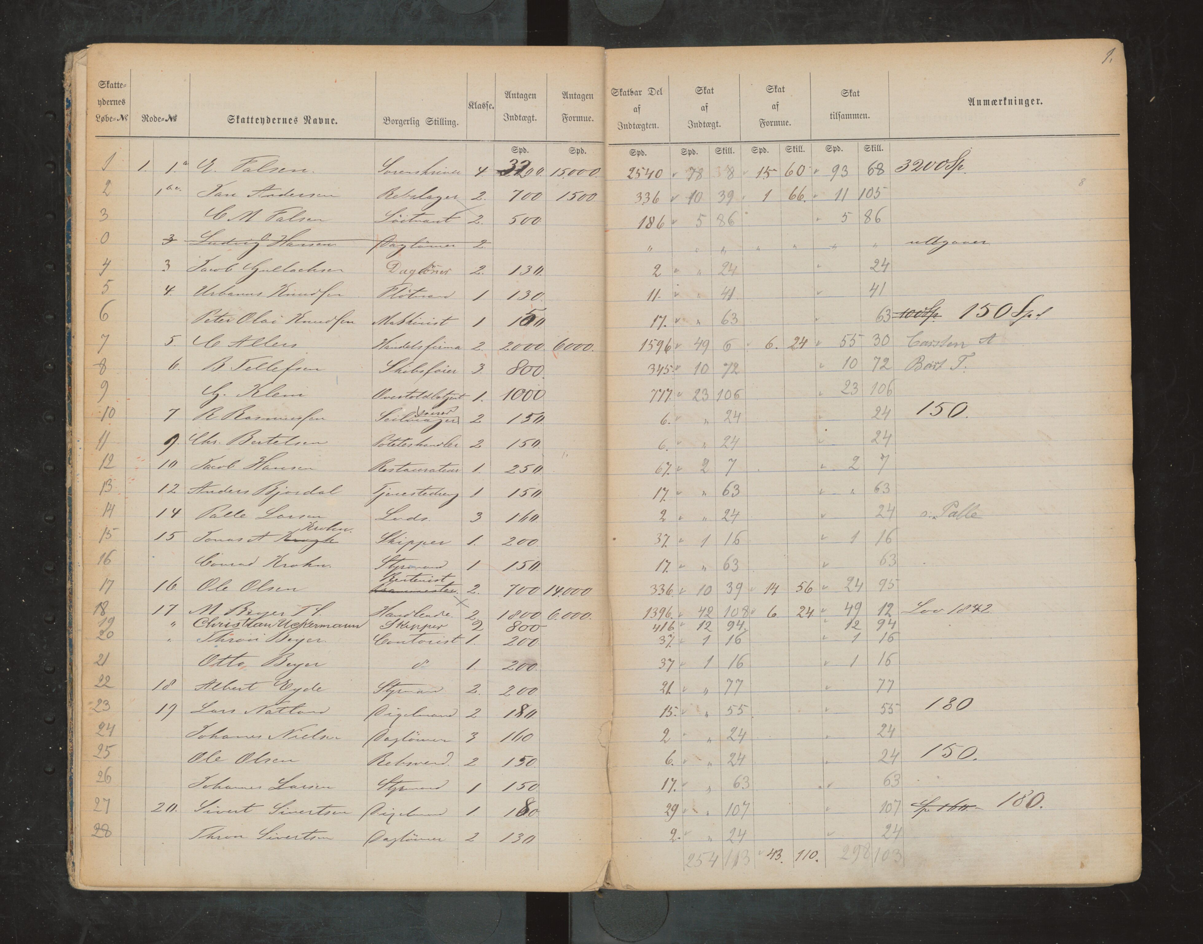 Bergen kommune. Ligningsvesenet, BBA/A-1209/1750/H/Ha/Hab/L0017: Skattelister. Byskatt 1876, 1876