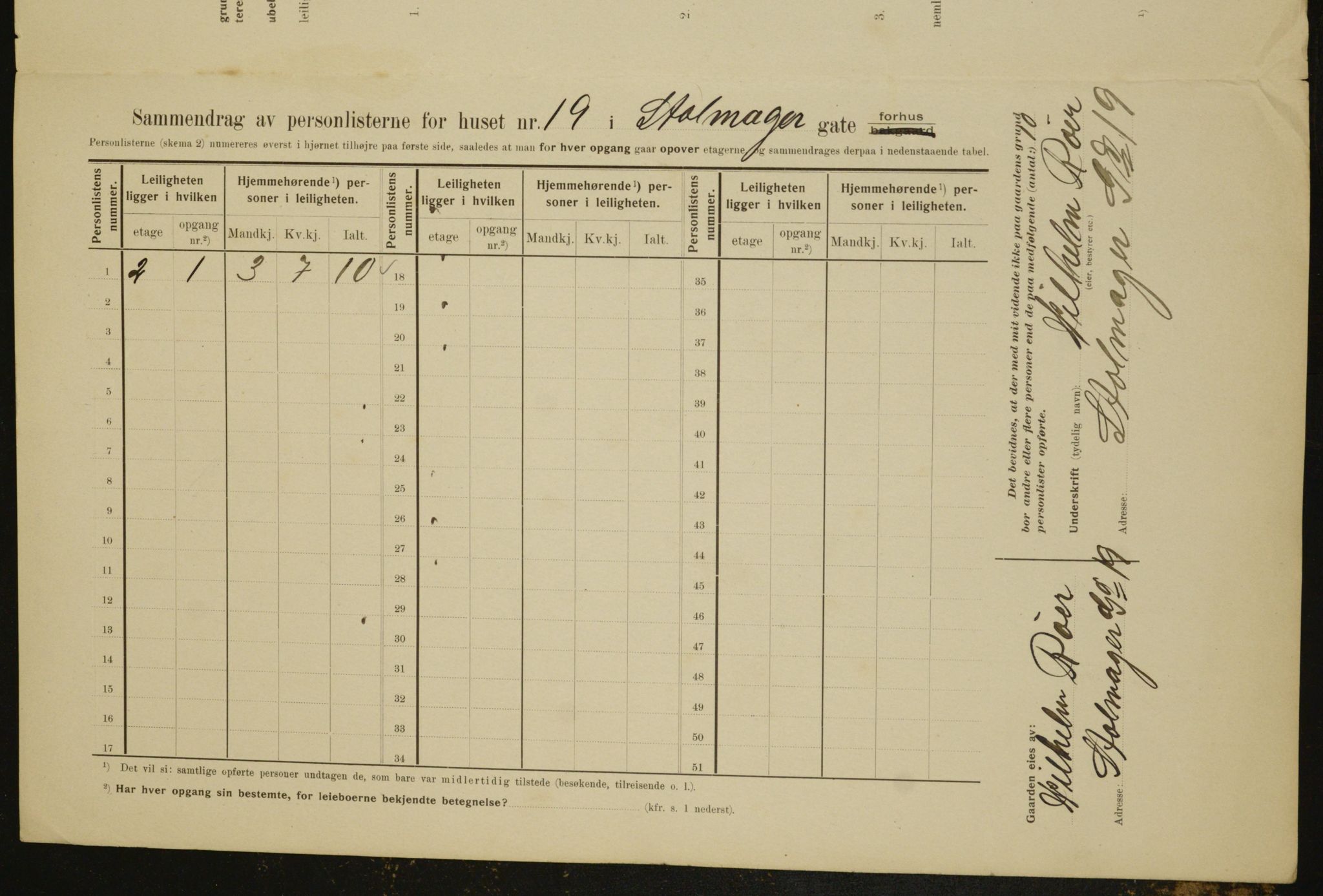 OBA, Municipal Census 1910 for Kristiania, 1910, p. 97695