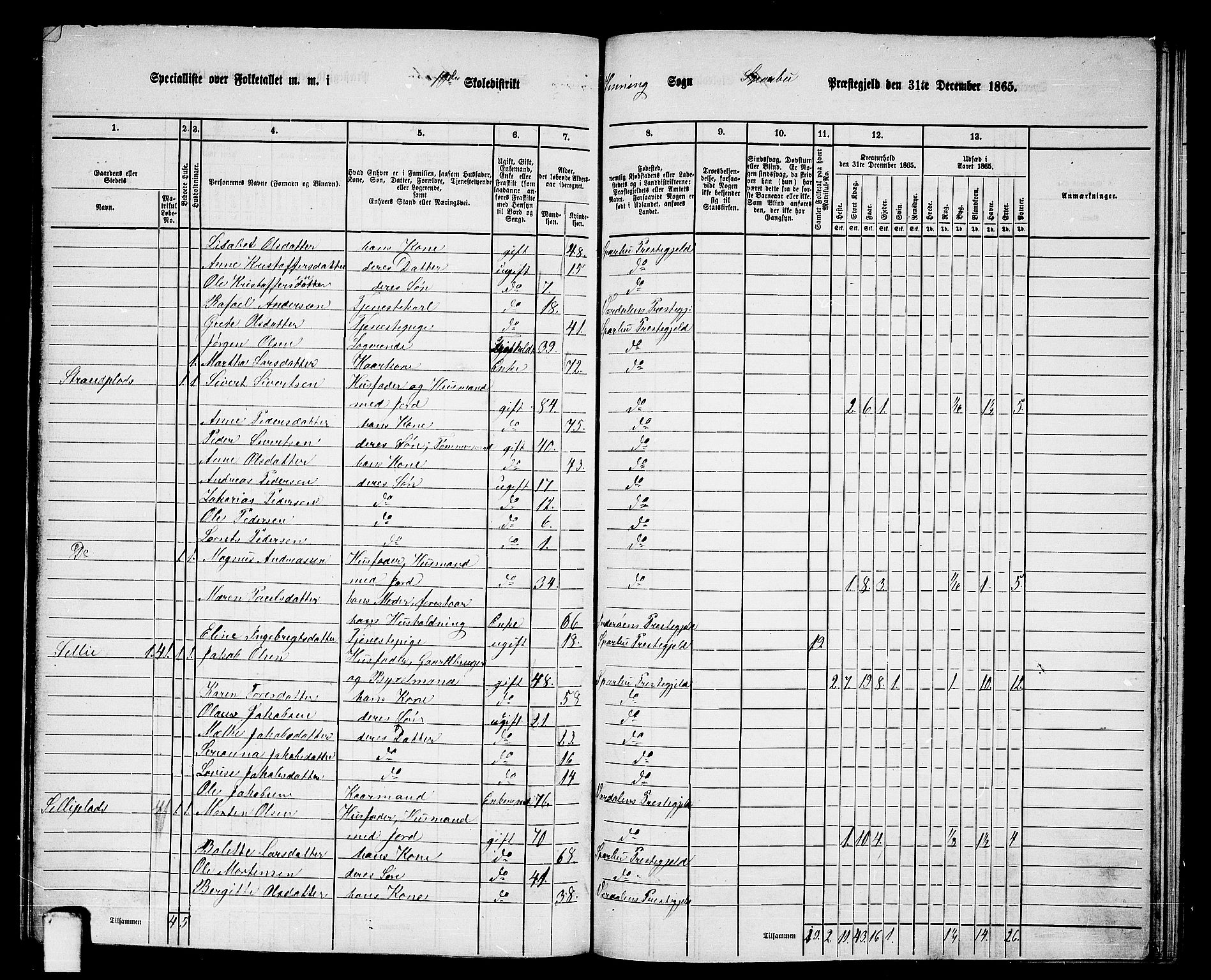 RA, 1865 census for Sparbu, 1865, p. 137