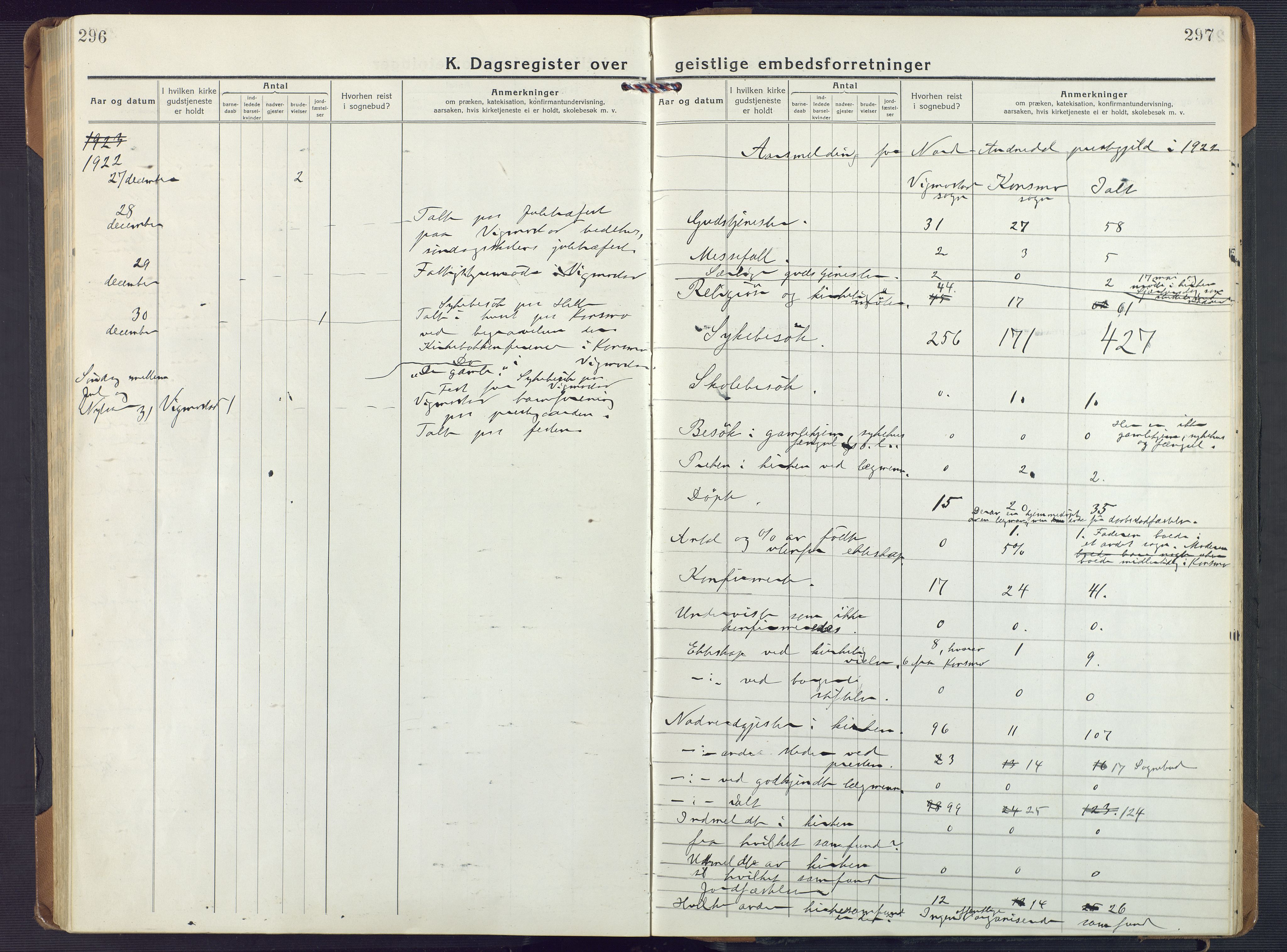 Nord-Audnedal sokneprestkontor, AV/SAK-1111-0032/F/Fa/Fab/L0005: Parish register (official) no. A 5, 1918-1925, p. 296-297