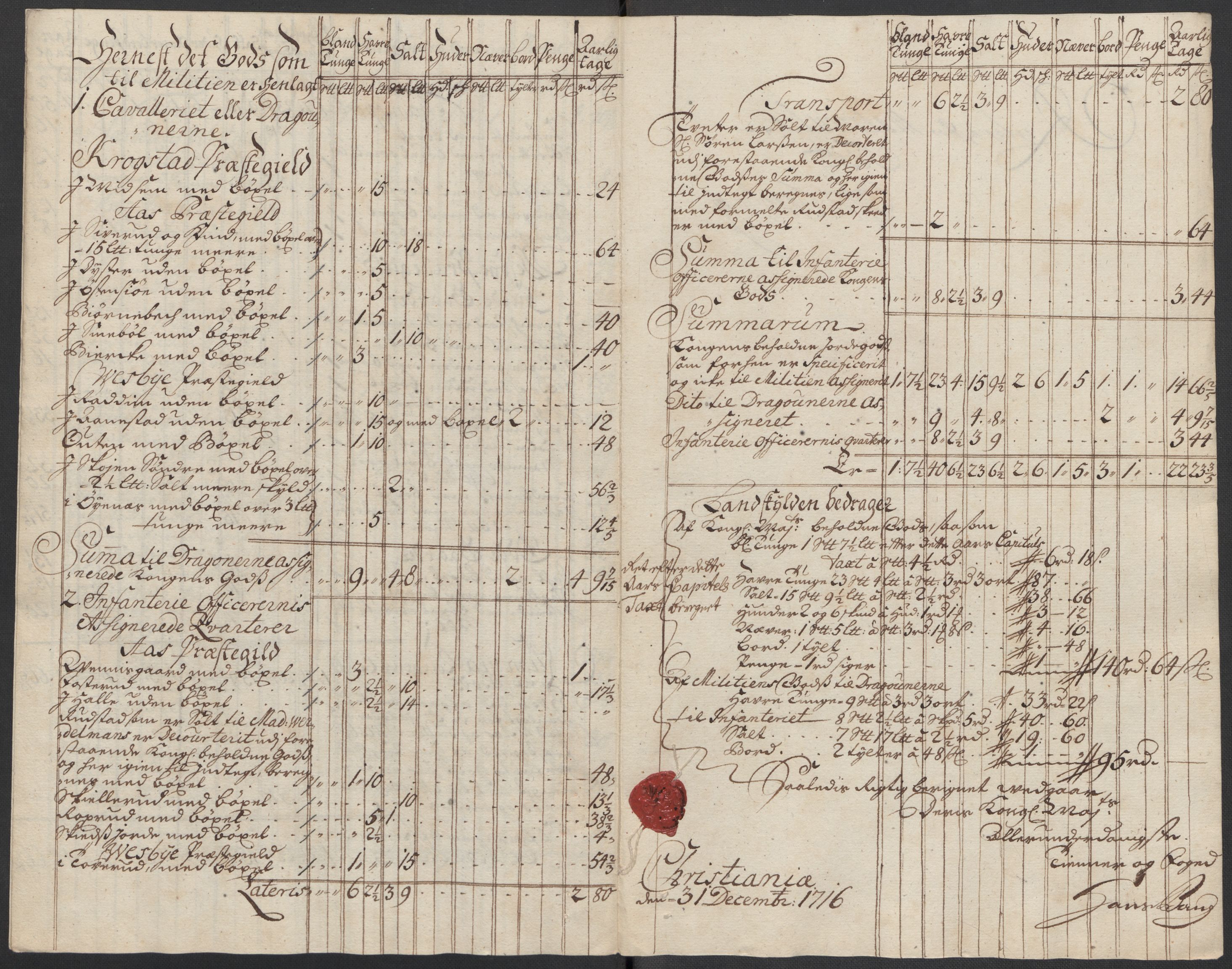 Rentekammeret inntil 1814, Reviderte regnskaper, Fogderegnskap, AV/RA-EA-4092/R10/L0454: Fogderegnskap Aker og Follo, 1716, p. 145