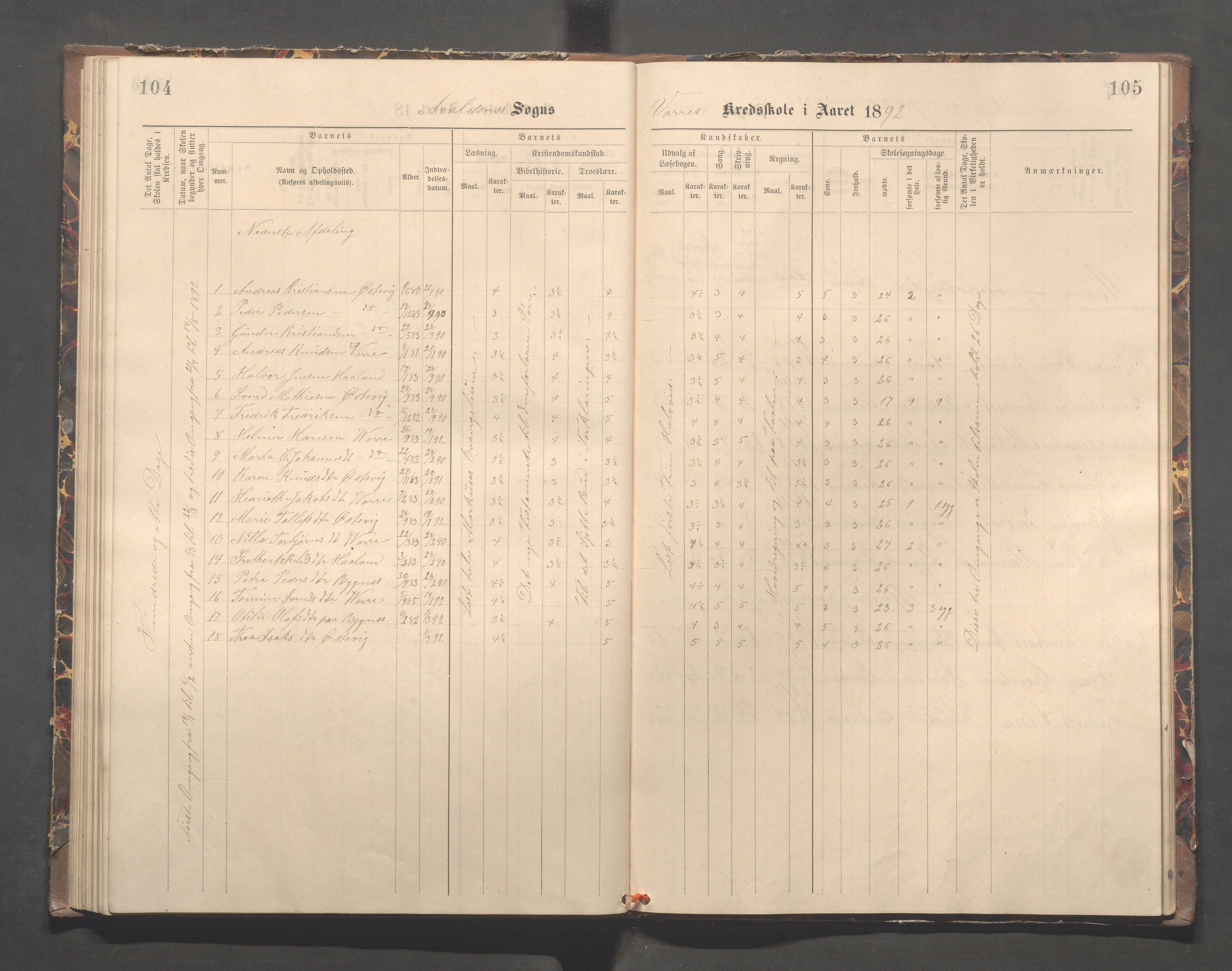 Avaldsnes kommune - Kolstø og Vorre skole, IKAR/K-101688/H/L0002: Skoleprotokoll, 1888-1900, p. 104-105