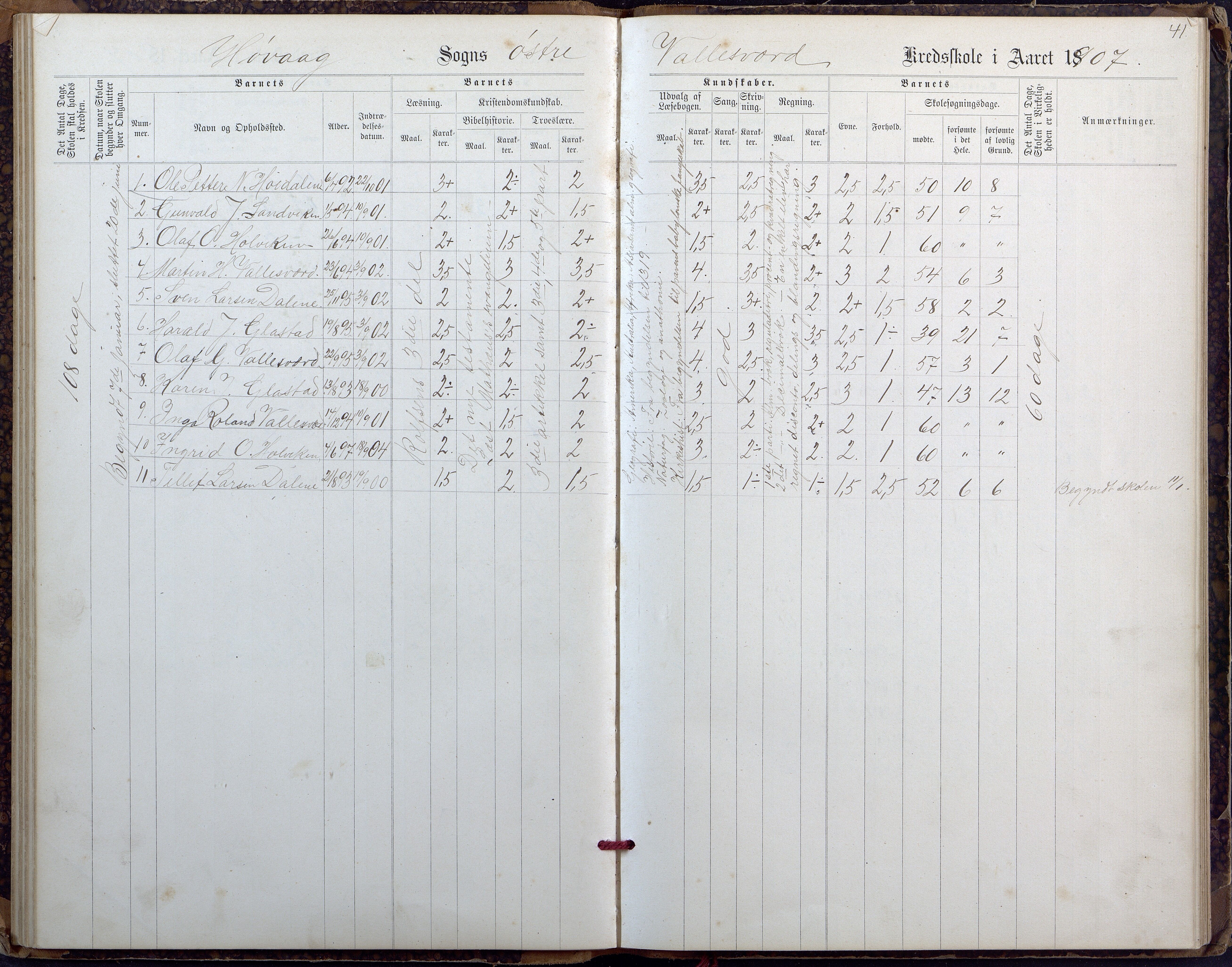 Høvåg kommune, AAKS/KA0927-PK/2/2/L0027: Østre og Vestre Vallesvær - Eksamens- og skolesøkningsprotokoll, 1900-1942, p. 41