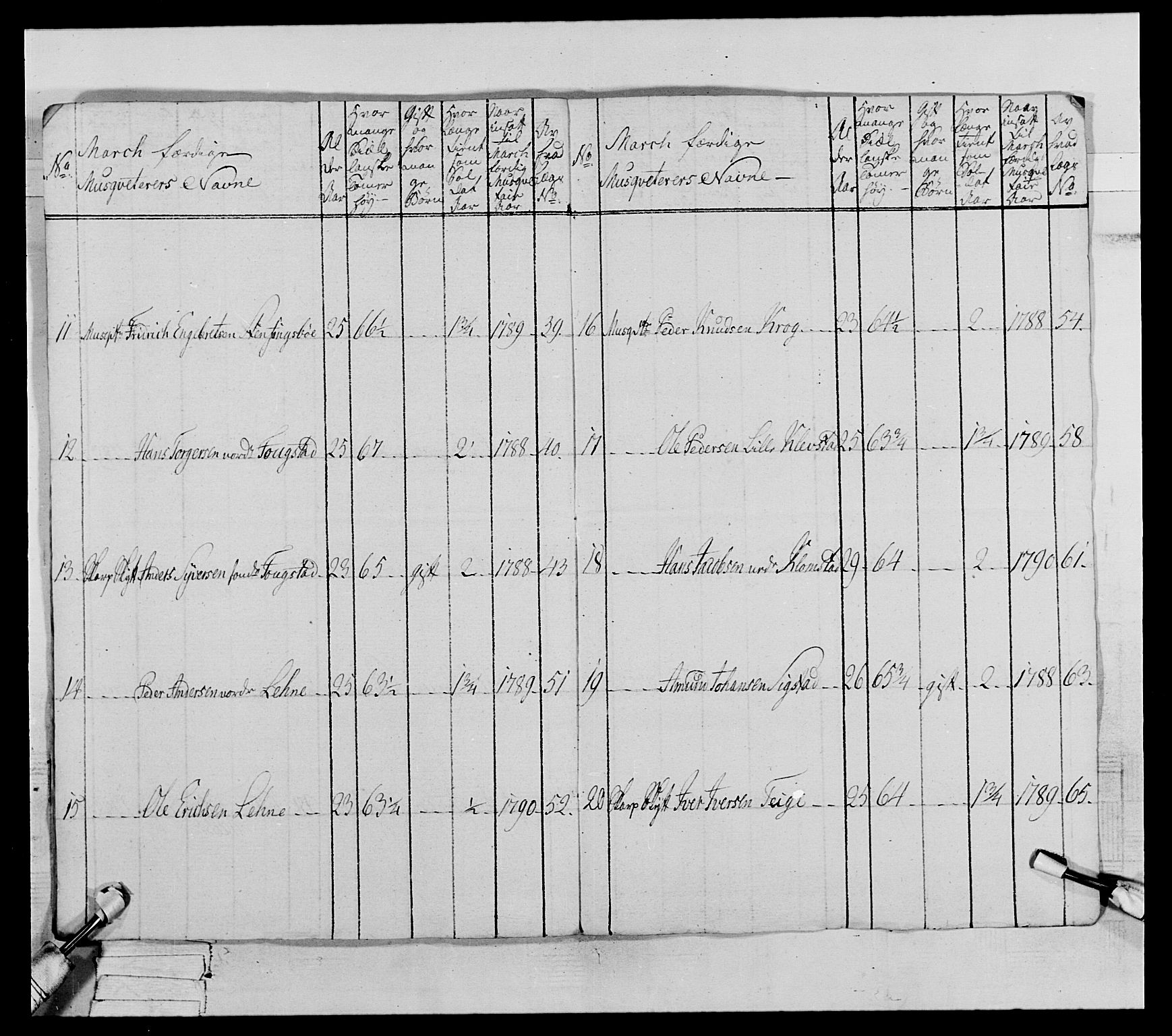 Generalitets- og kommissariatskollegiet, Det kongelige norske kommissariatskollegium, AV/RA-EA-5420/E/Eh/L0067: Opplandske nasjonale infanteriregiment, 1789-1797, p. 273