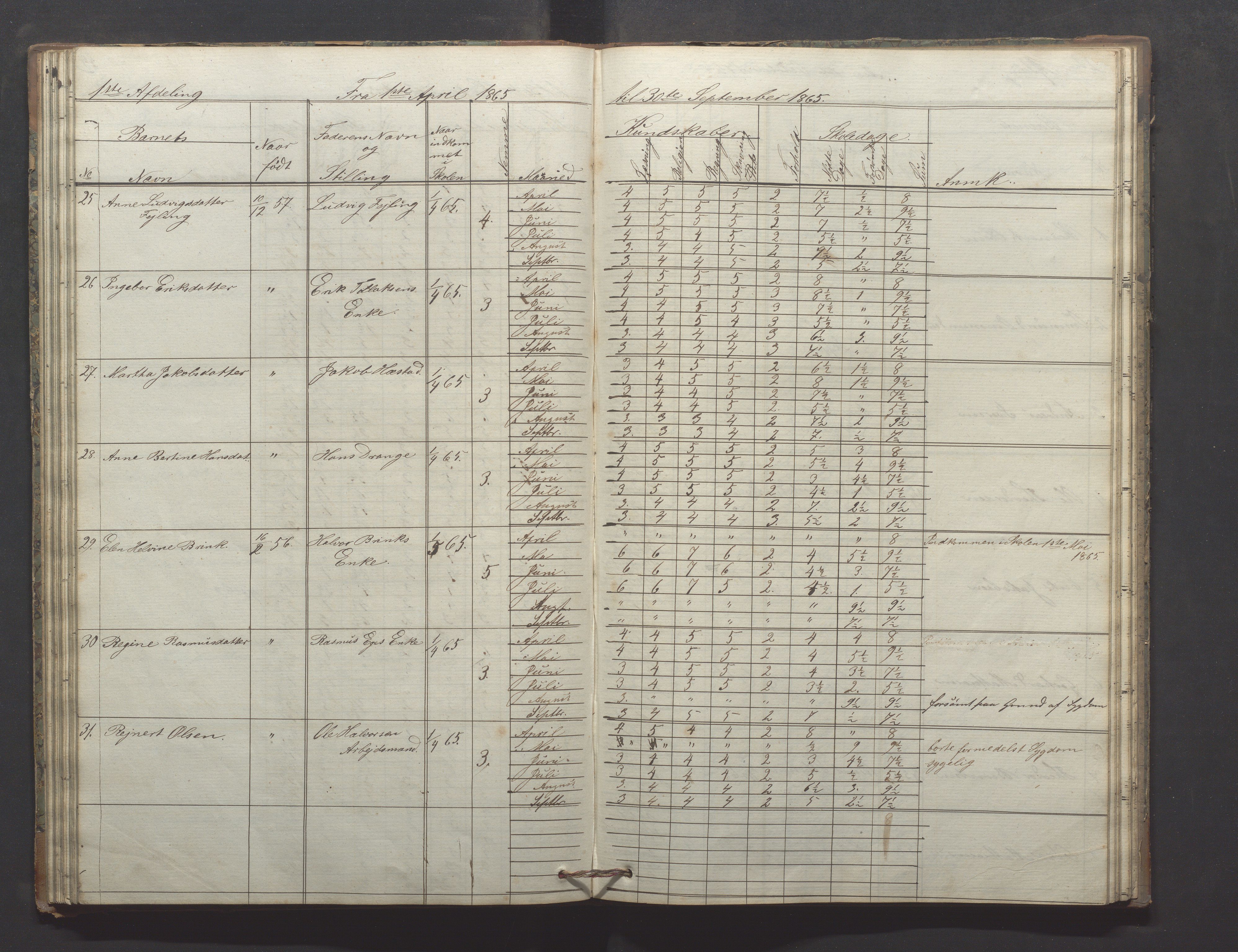 Egersund kommune (Ladested) - Egersund almueskole/folkeskole, IKAR/K-100521/H/L0009: Skoleprotokoll - Almueskolen, hjelpeklasse, 1862-1868, p. 54