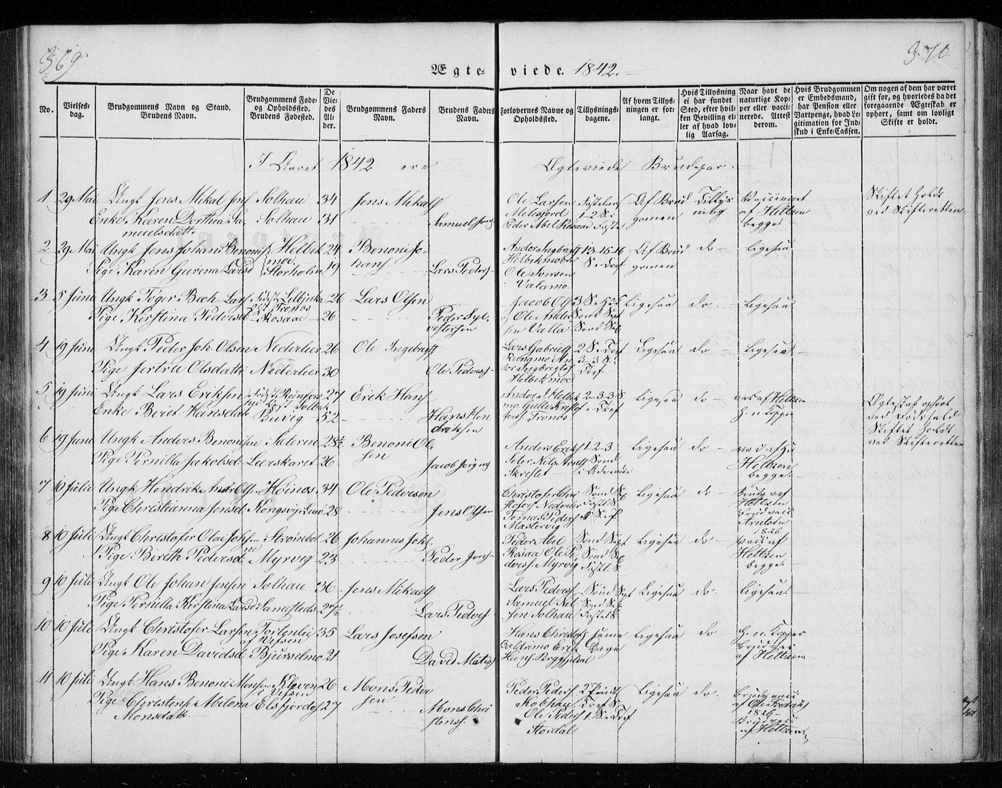 Ministerialprotokoller, klokkerbøker og fødselsregistre - Nordland, AV/SAT-A-1459/825/L0355: Parish register (official) no. 825A09, 1842-1863, p. 369-370