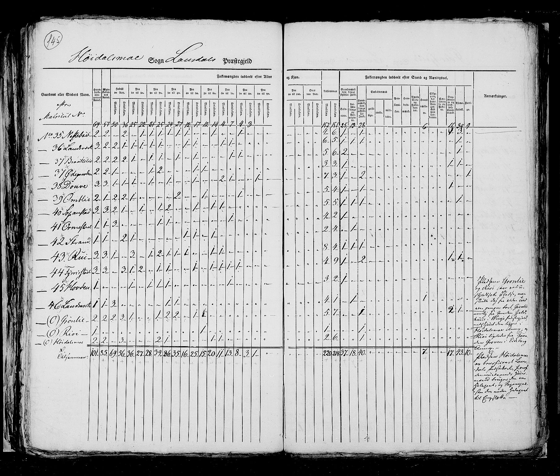 RA, Census 1825, vol. 9: Bratsberg amt, 1825, p. 145