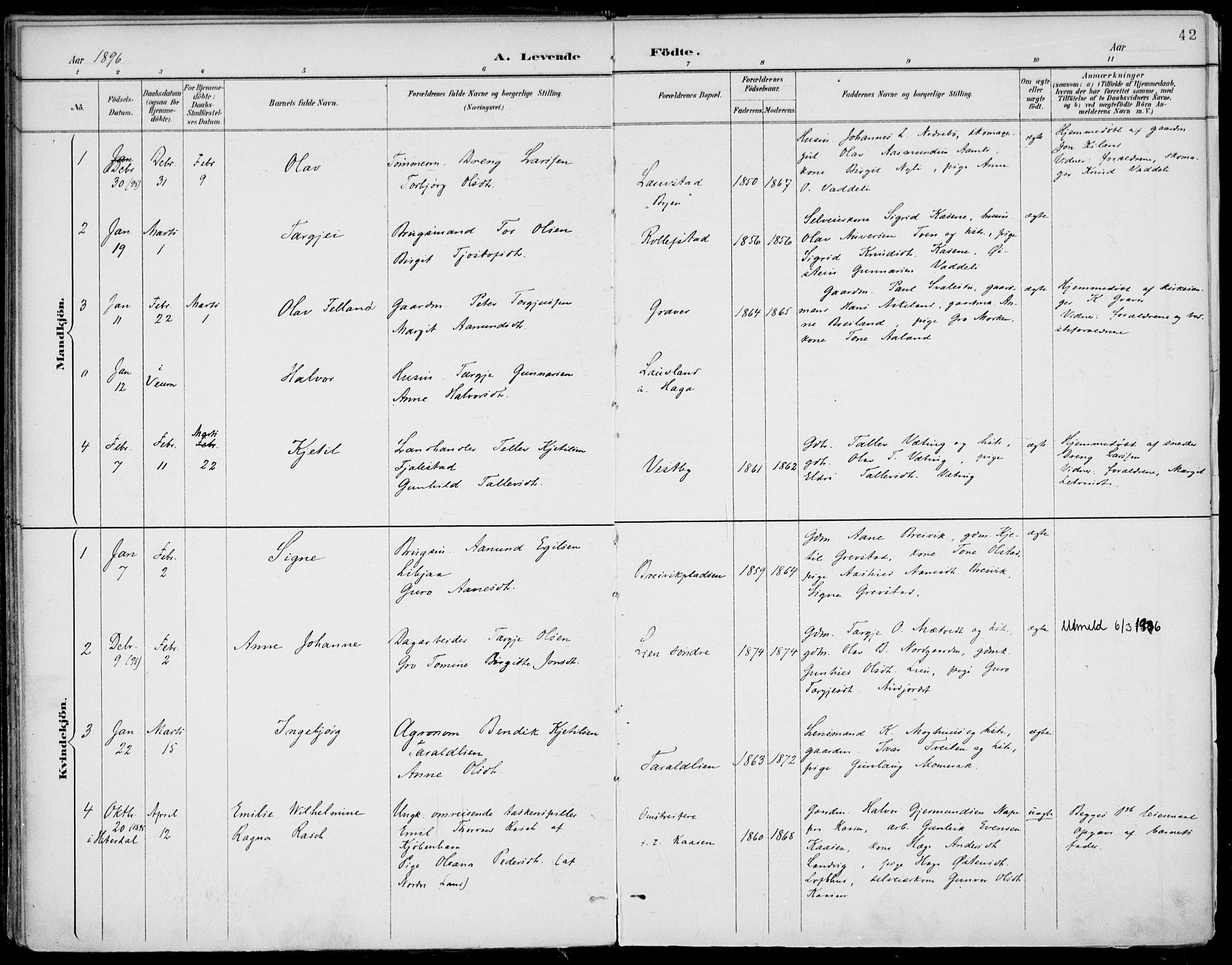 Fyresdal kirkebøker, SAKO/A-263/F/Fa/L0007: Parish register (official) no. I 7, 1887-1914, p. 42