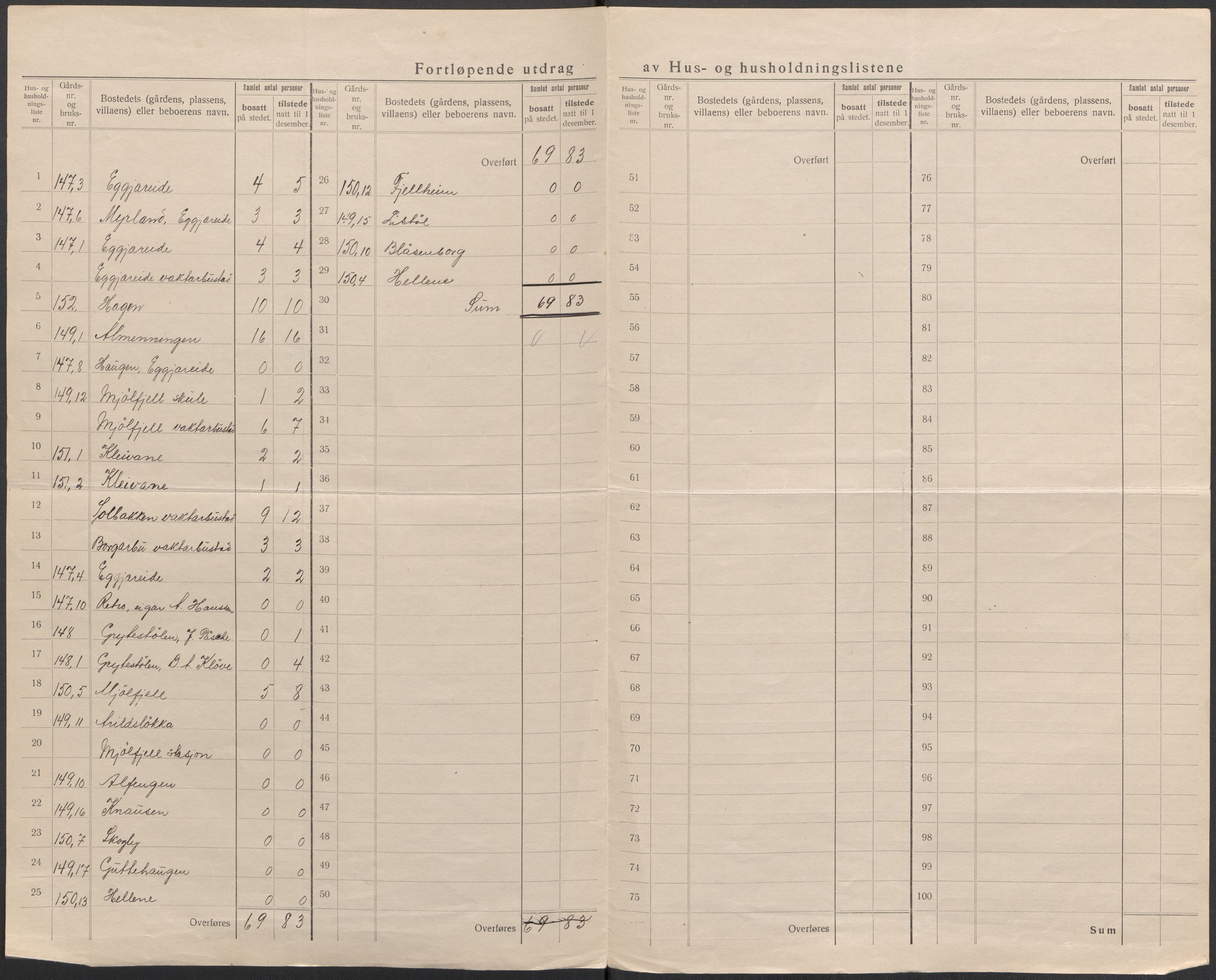 SAB, 1920 census for Voss, 1920, p. 63