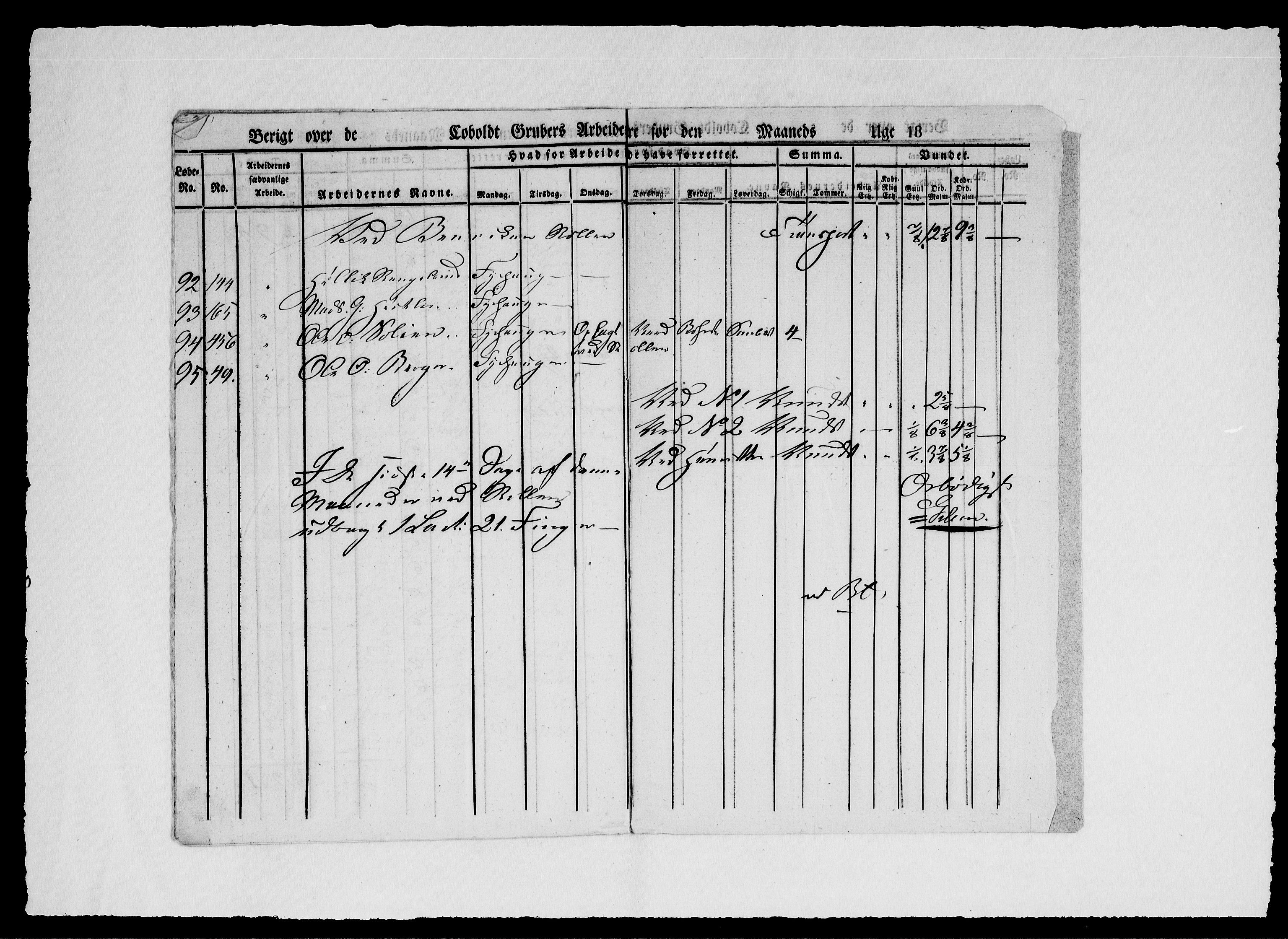 Modums Blaafarveværk, AV/RA-PA-0157/G/Ge/L0336/0001: -- / Berigt over arbeiderne ved gruvene. Ført ukesvis. De Søndre Cobolt Gruver, 1831, p. 8