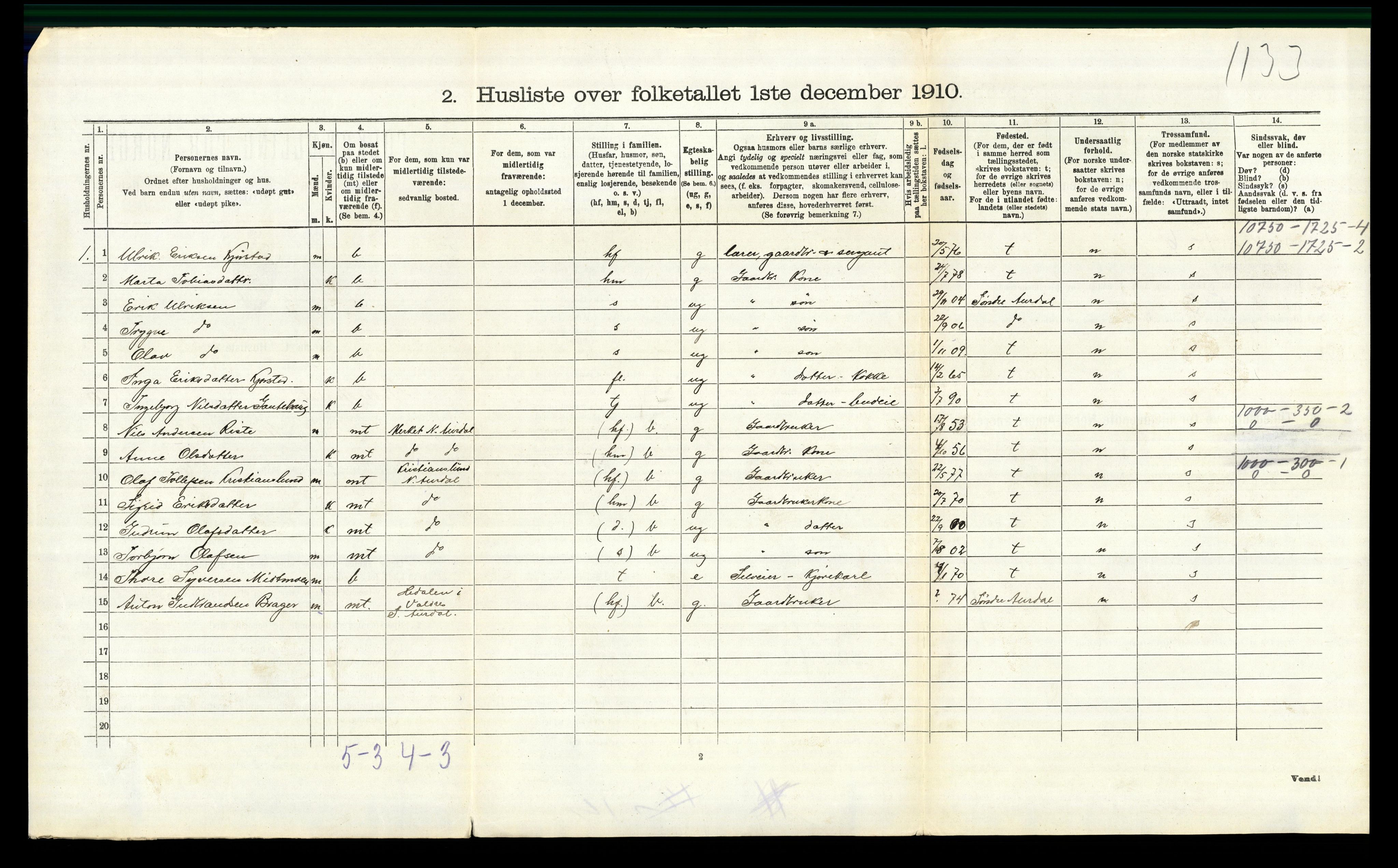 RA, 1910 census for Nord-Aurdal, 1910, p. 1586