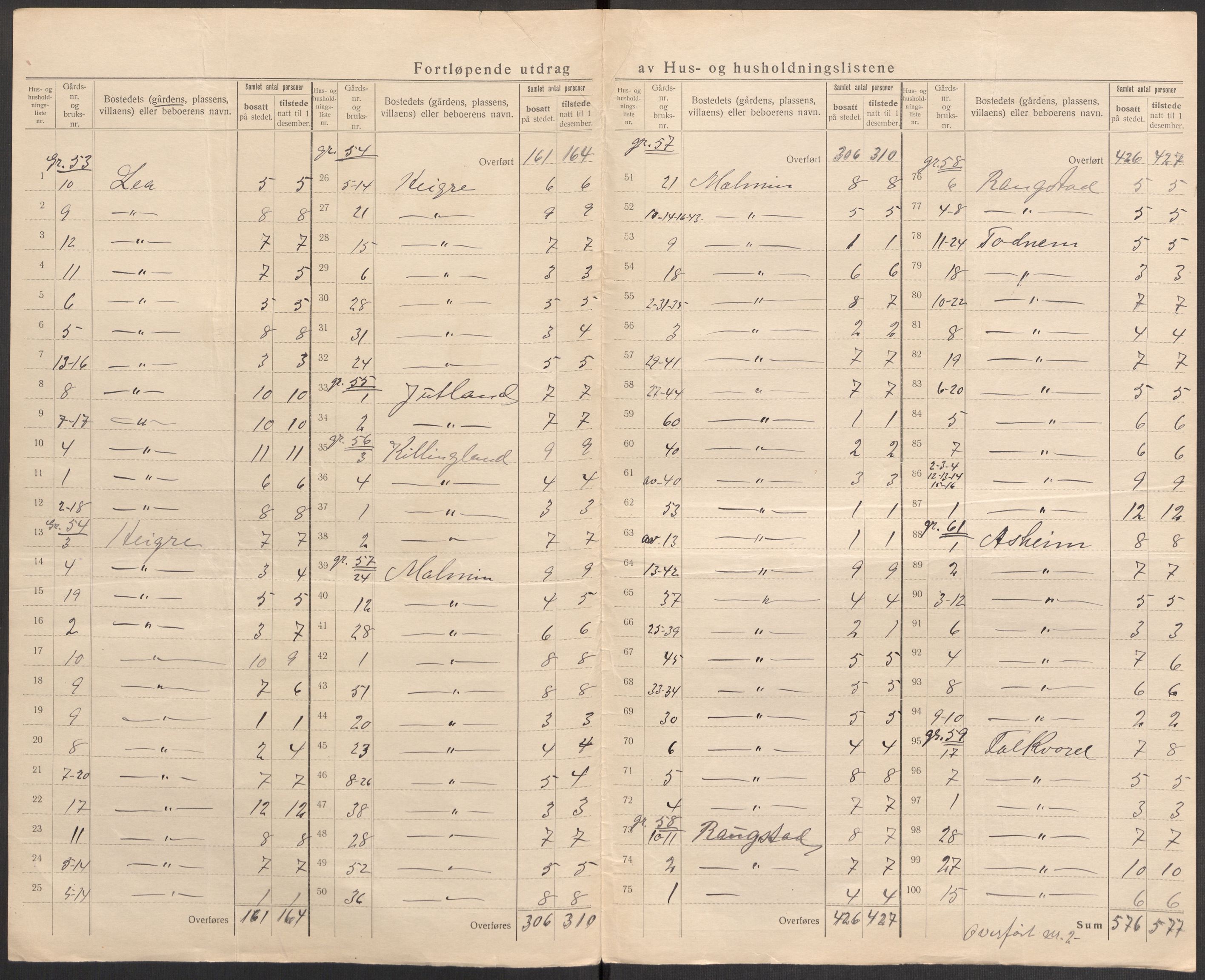 SAST, 1920 census for Høyland, 1920, p. 37