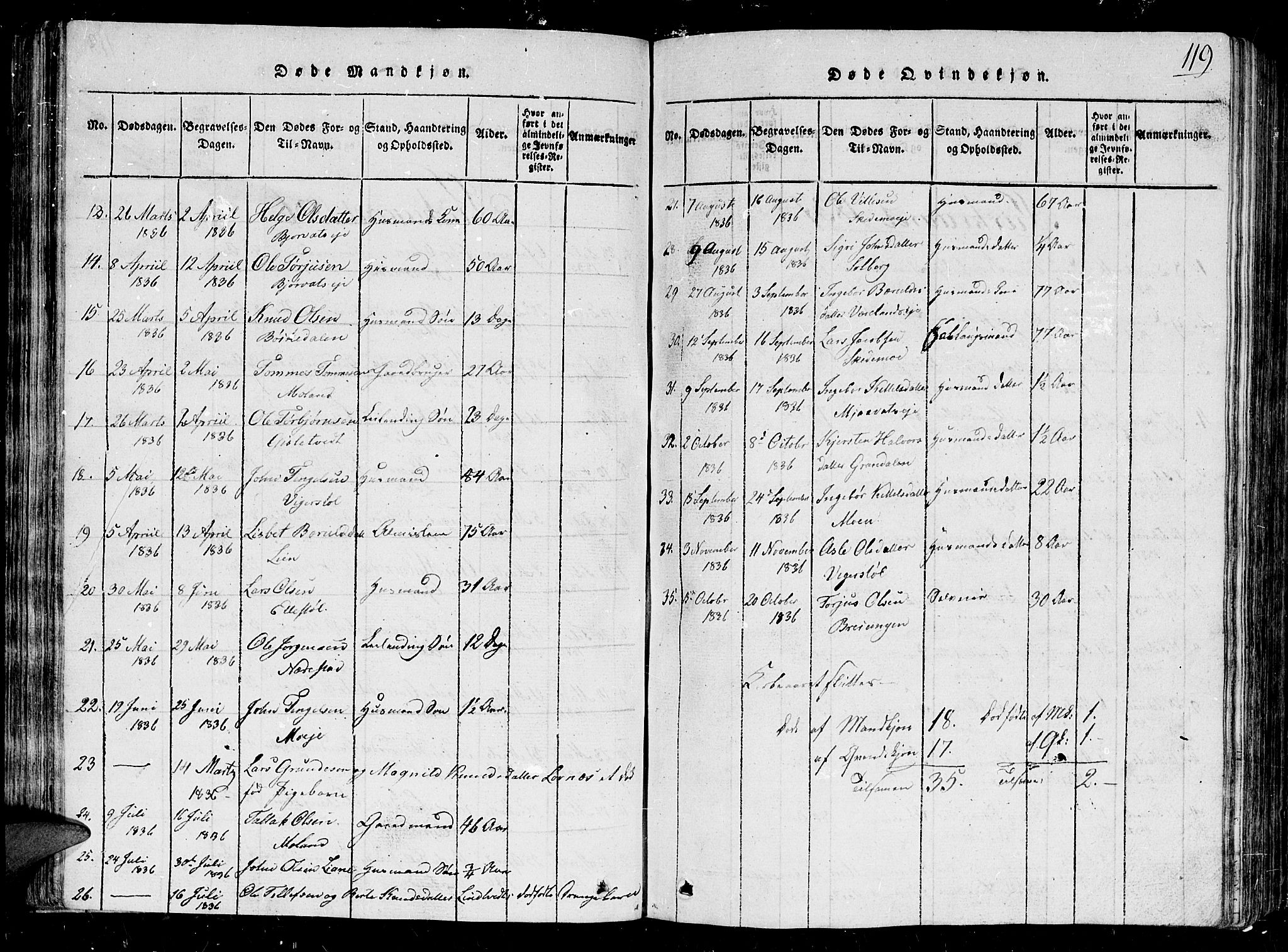 Gjerstad sokneprestkontor, AV/SAK-1111-0014/F/Fb/Fbb/L0001: Parish register (copy) no. B 1, 1813-1863, p. 119