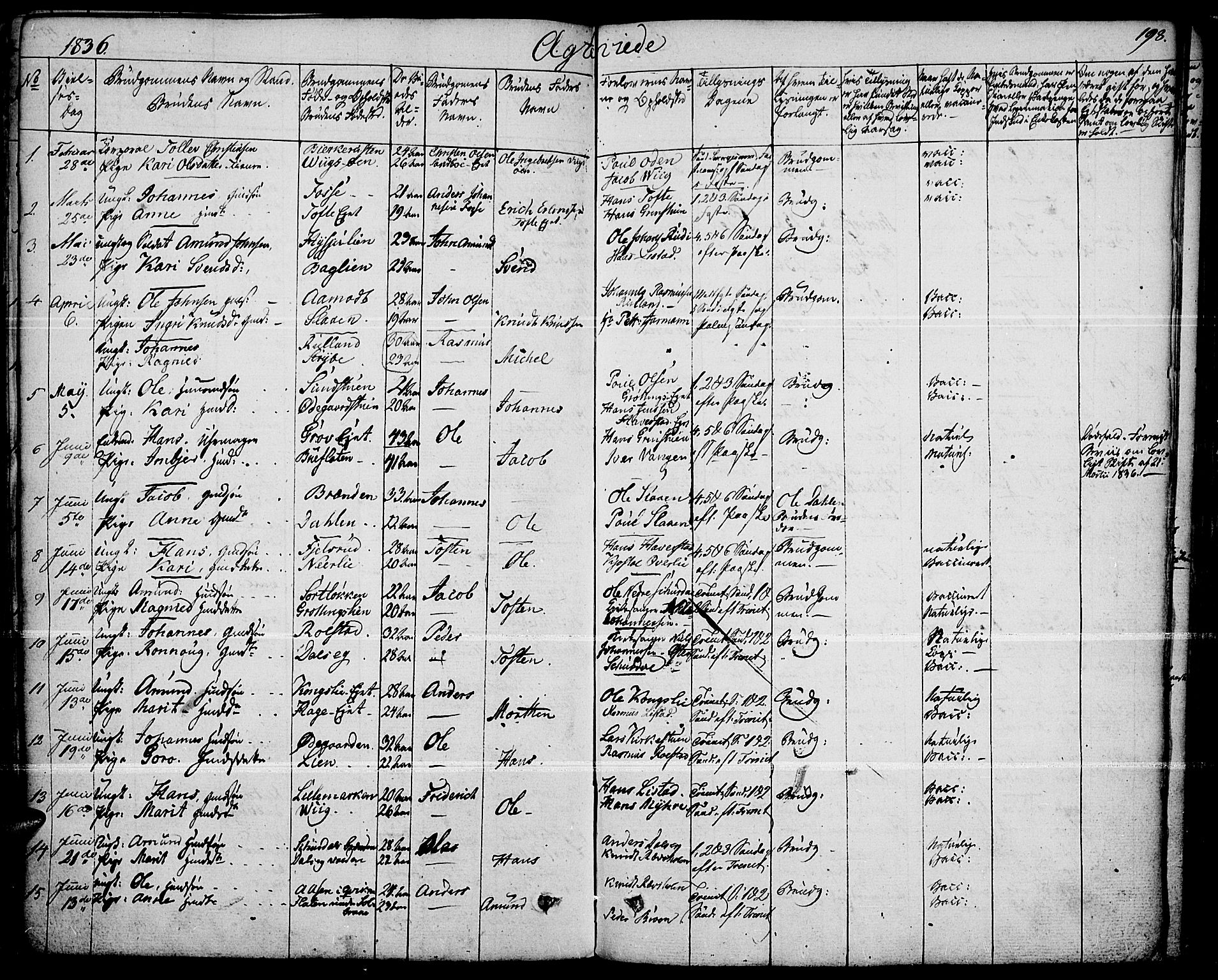 Fron prestekontor, SAH/PREST-078/H/Ha/Haa/L0003: Parish register (official) no. 3, 1828-1838, p. 198