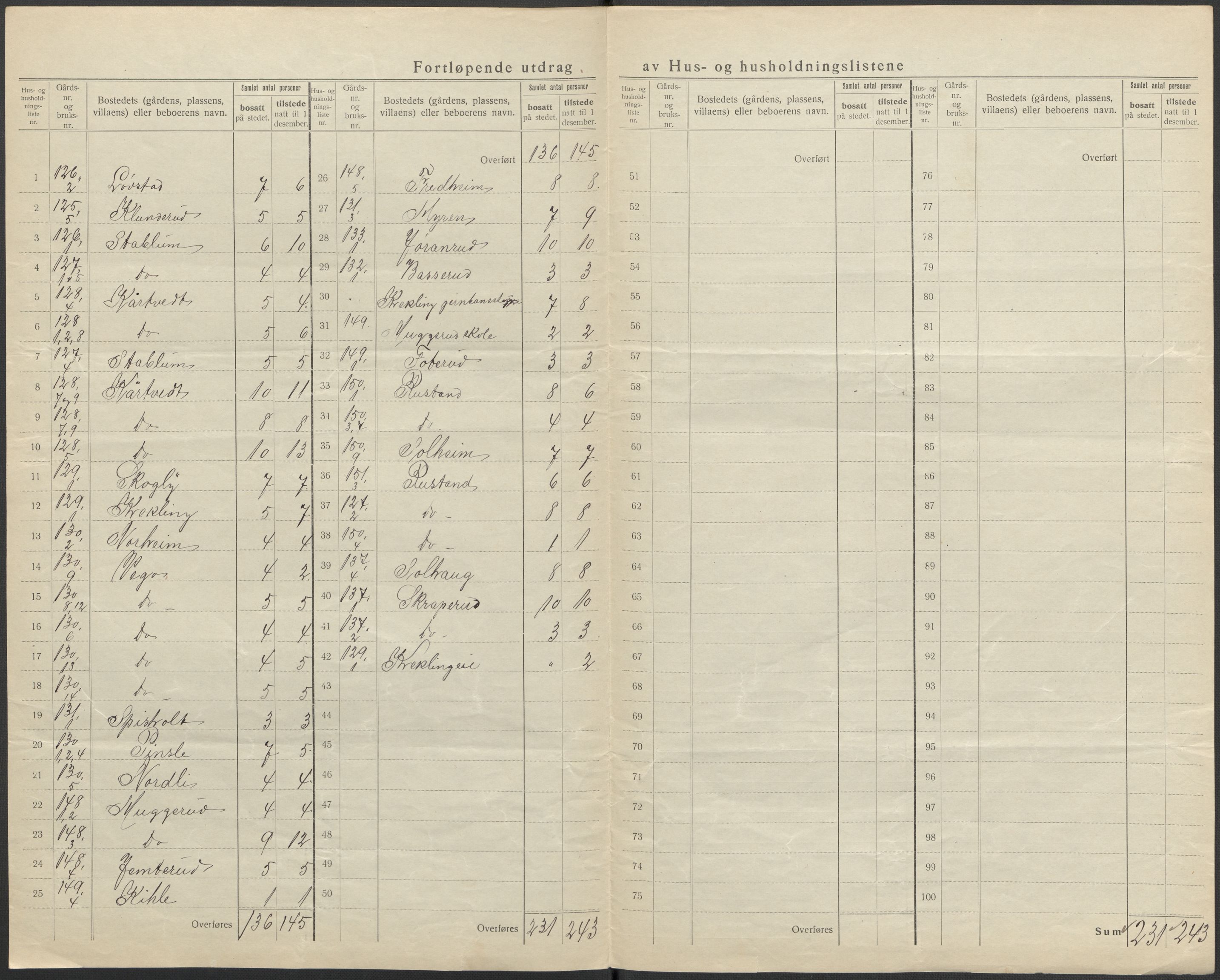 SAKO, 1920 census for Øvre Eiker, 1920, p. 71