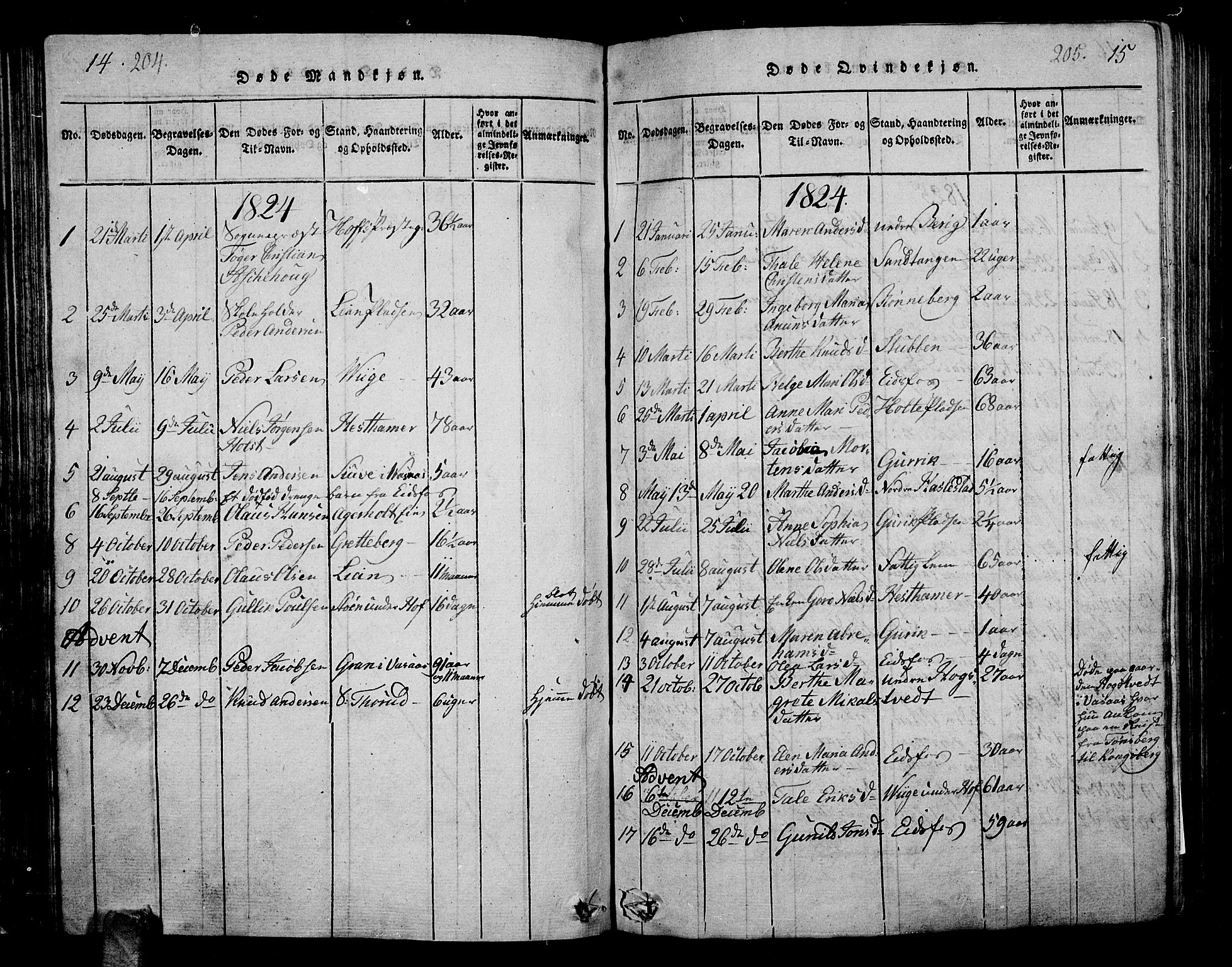 Hof kirkebøker, AV/SAKO-A-64/G/Ga/L0001: Parish register (copy) no. I 1, 1814-1844, p. 204-205