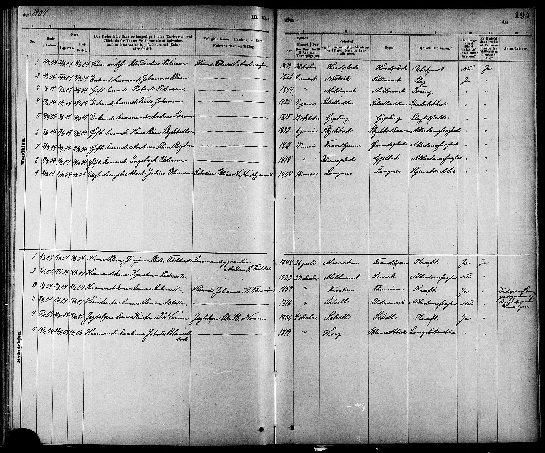 Ministerialprotokoller, klokkerbøker og fødselsregistre - Nord-Trøndelag, AV/SAT-A-1458/744/L0423: Parish register (copy) no. 744C02, 1886-1905, p. 194