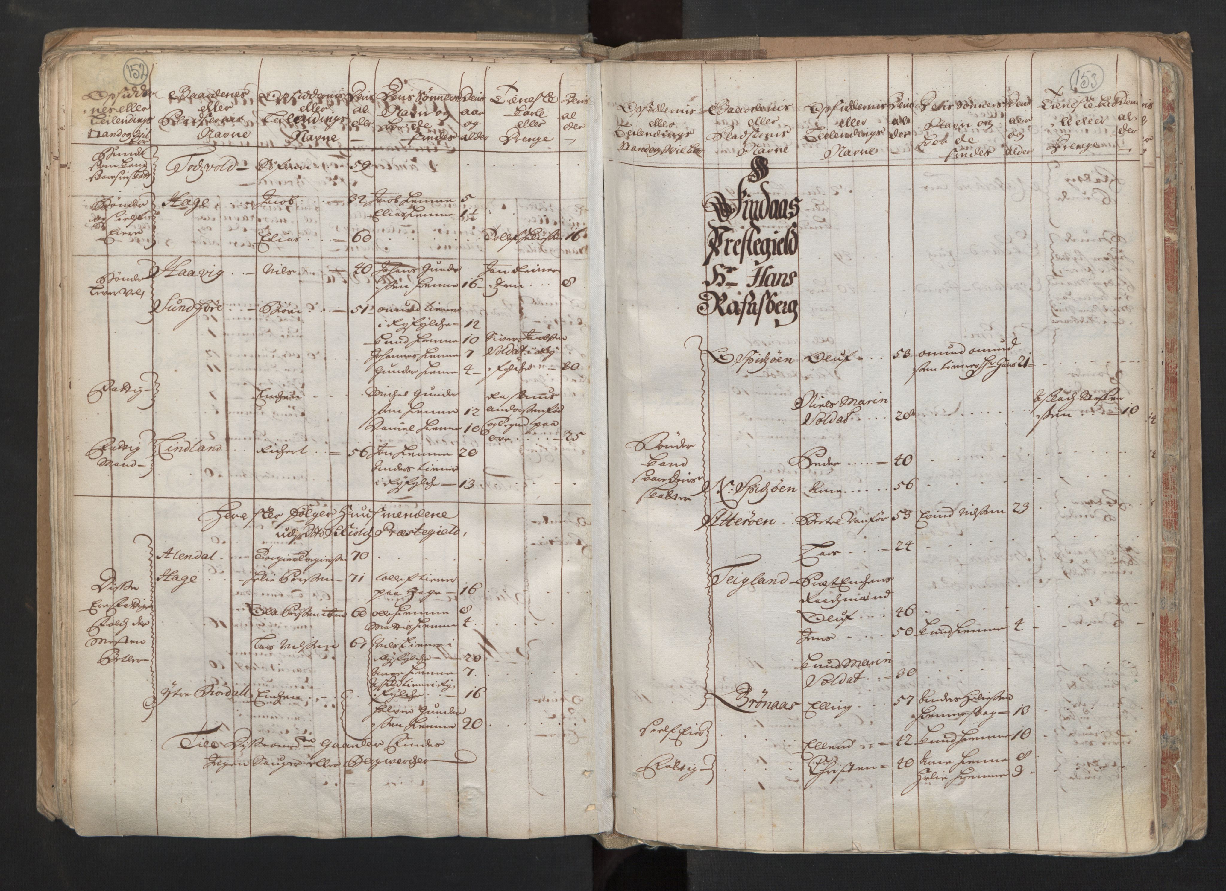 RA, Census (manntall) 1701, no. 6: Sunnhordland fogderi and Hardanger fogderi, 1701, p. 152-153