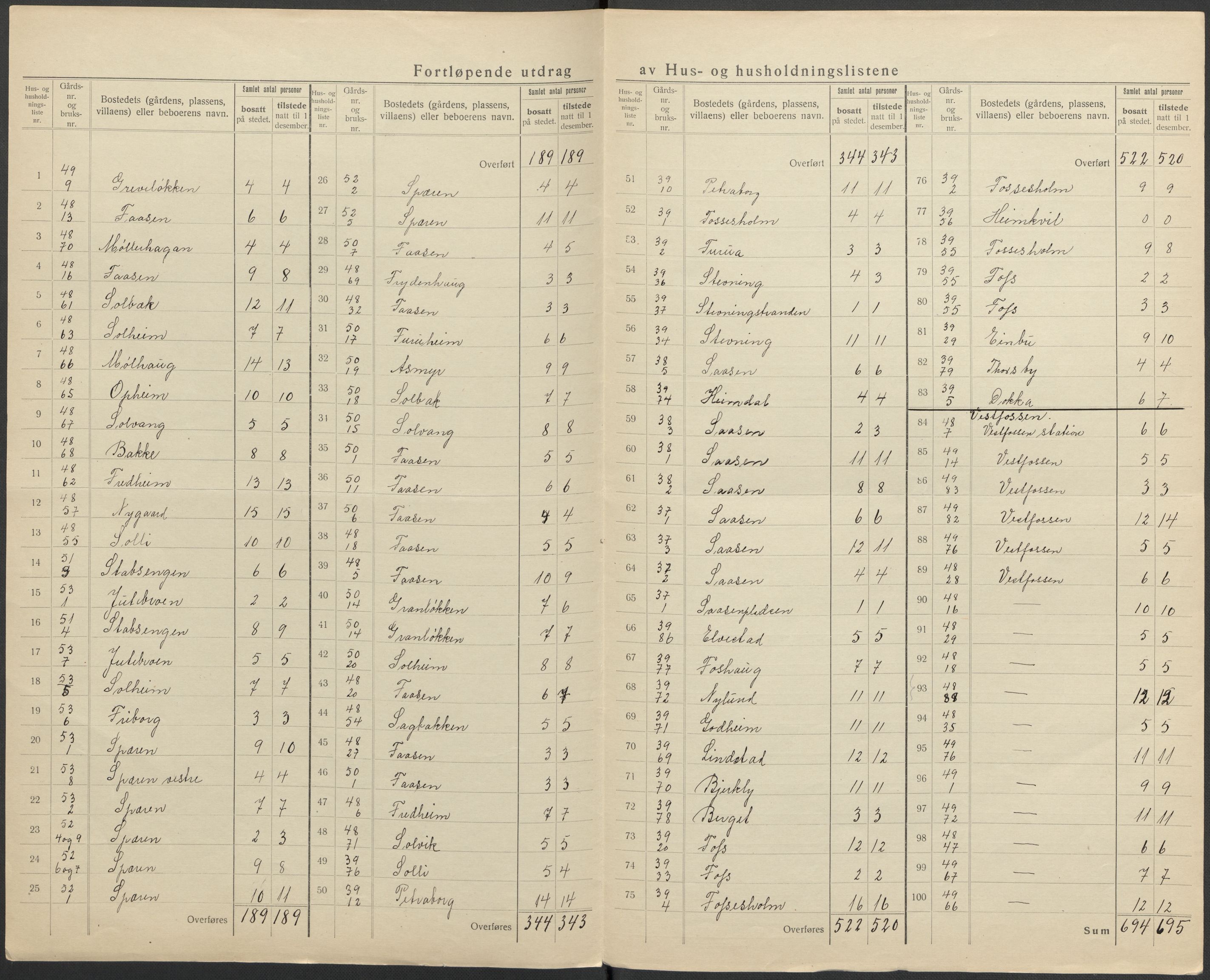 SAKO, 1920 census for Øvre Eiker, 1920, p. 9