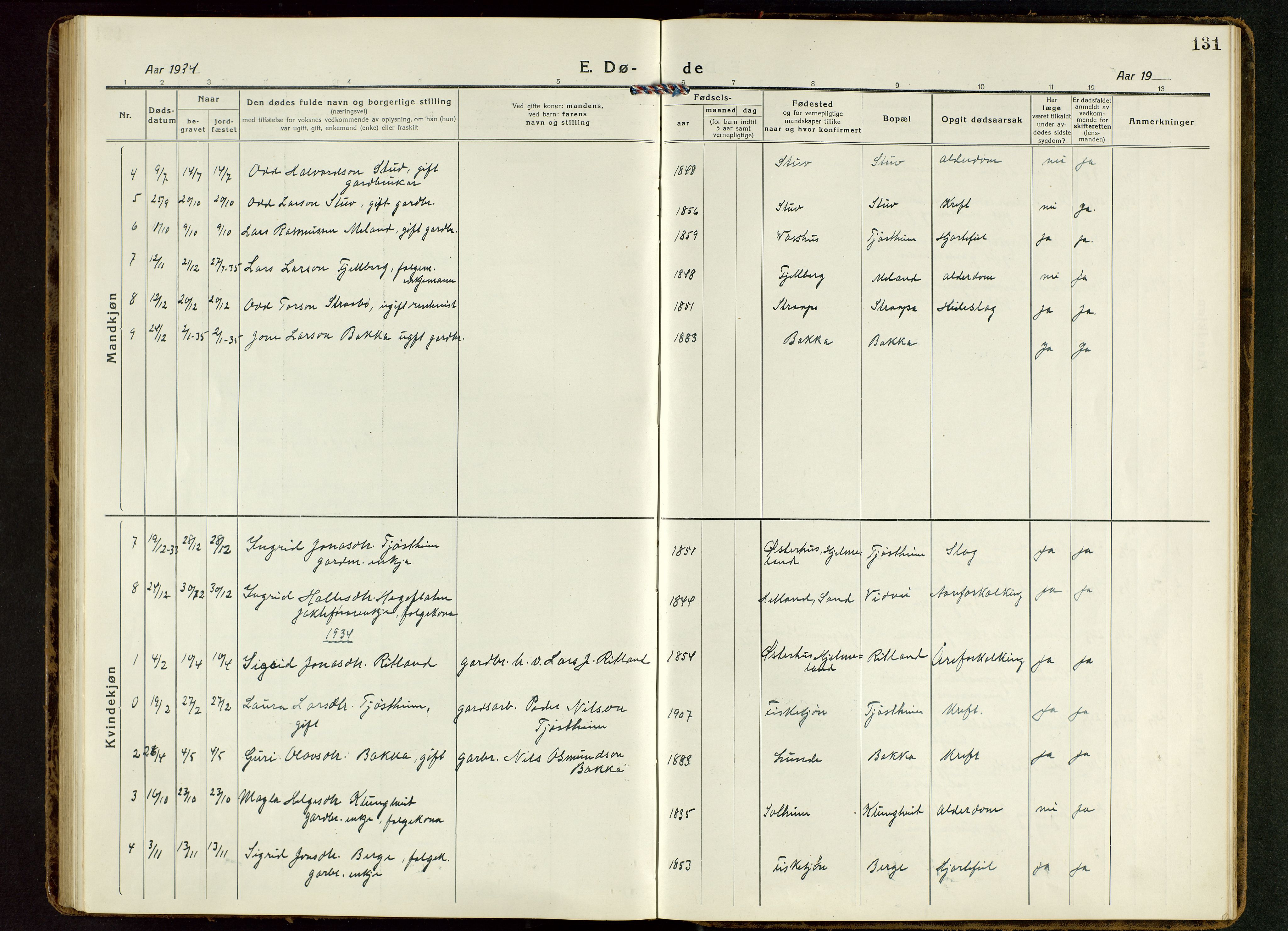 Suldal sokneprestkontor, AV/SAST-A-101845/01/V/L0007: Parish register (copy) no. B 7, 1917-1946, p. 131