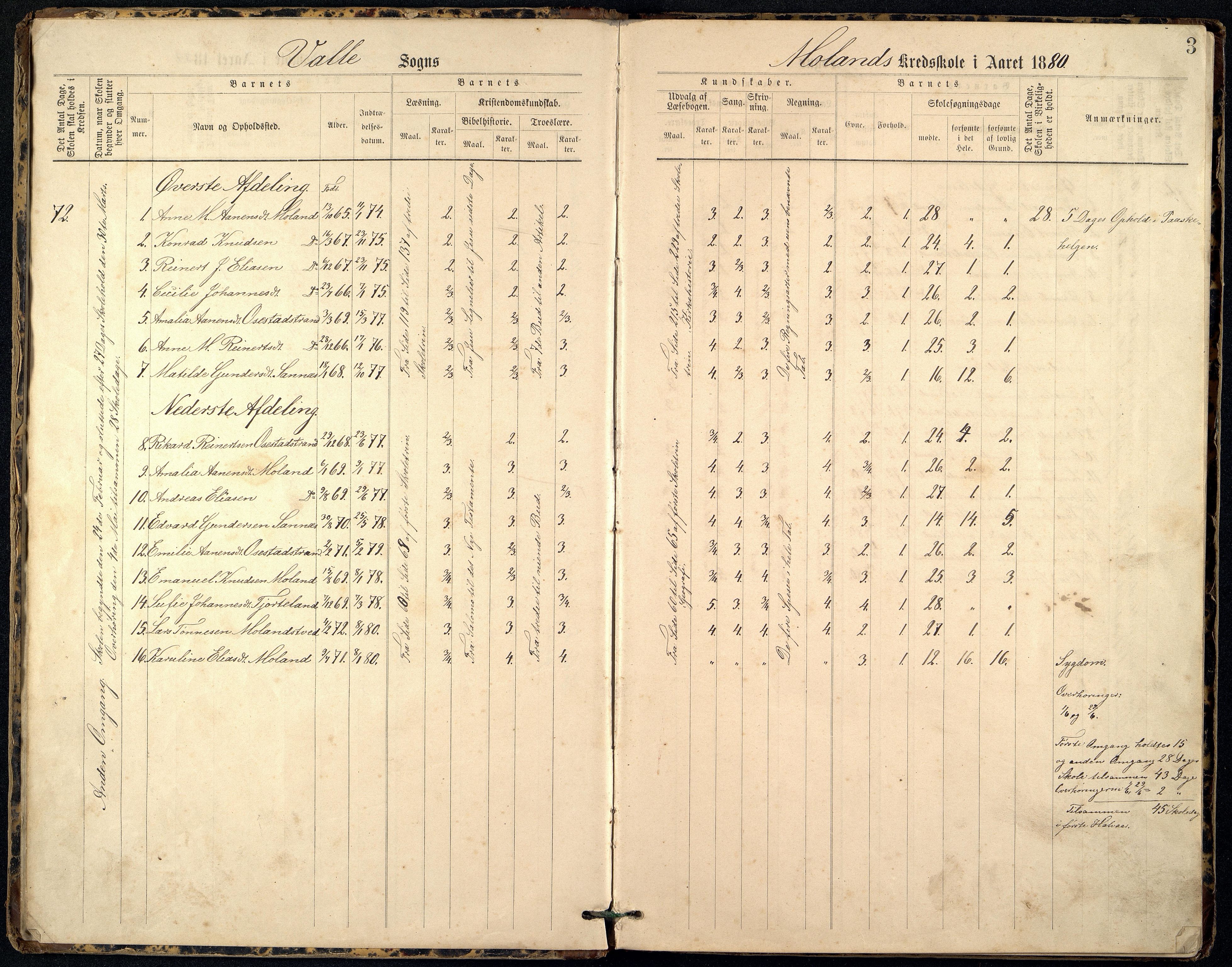 Sør-Audnedal kommune - Moland Skole, ARKSOR/1029SØ557/G/L0001: Skoleprotokoll, 1880-1900