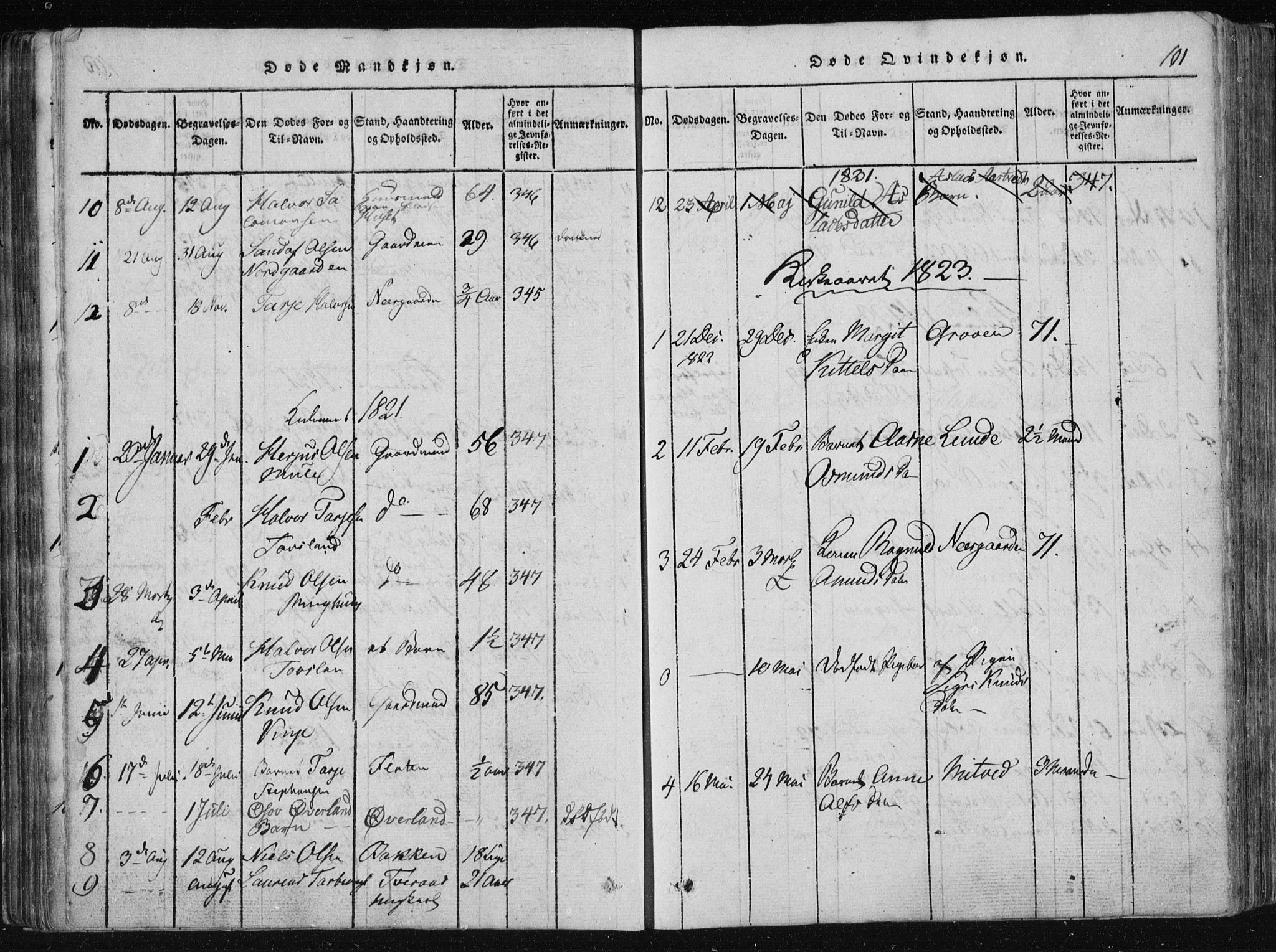 Vinje kirkebøker, SAKO/A-312/F/Fa/L0003: Parish register (official) no. I 3, 1814-1843, p. 101
