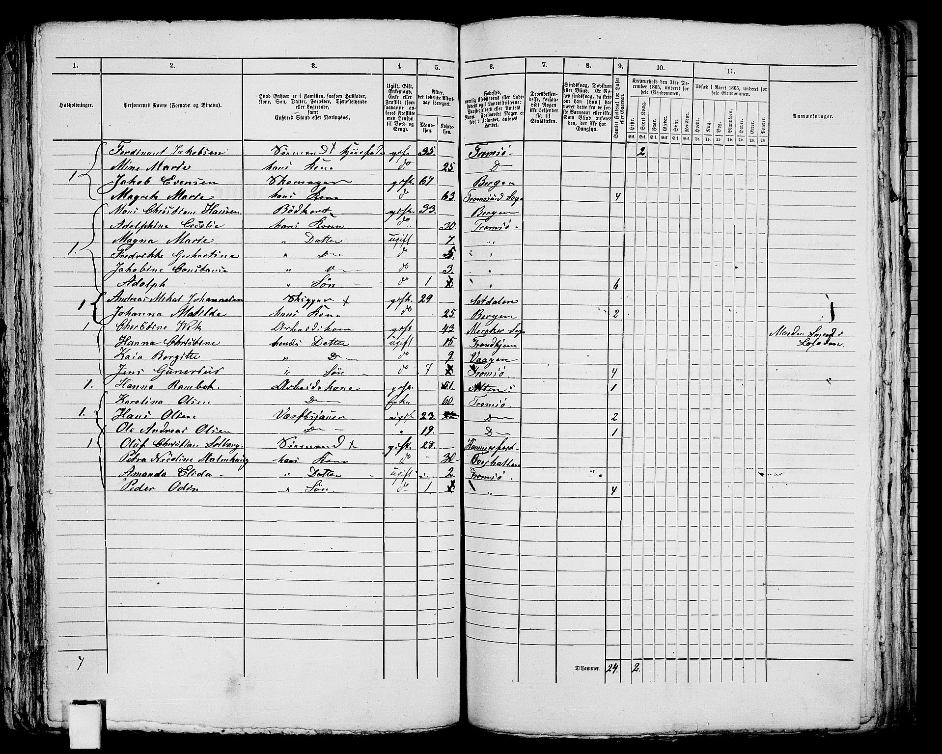 RA, 1865 census for Tromsø, 1865, p. 666