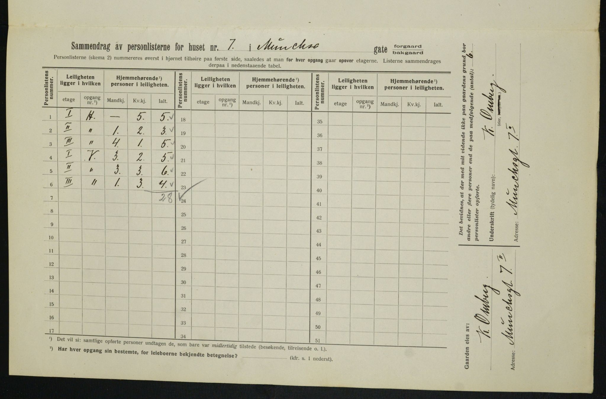 OBA, Municipal Census 1913 for Kristiania, 1913, p. 66581