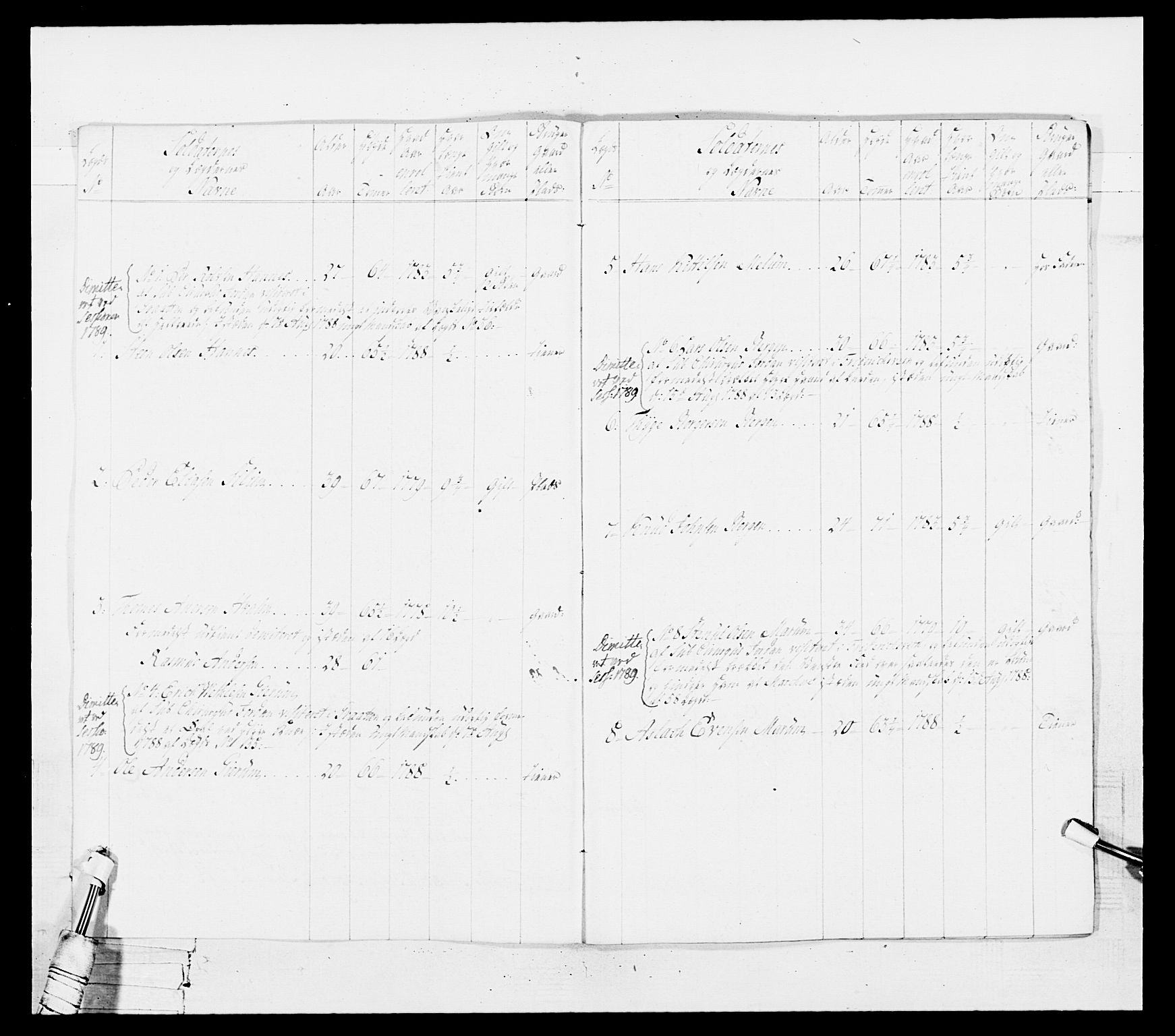 Generalitets- og kommissariatskollegiet, Det kongelige norske kommissariatskollegium, AV/RA-EA-5420/E/Eh/L0103: 1. Vesterlenske nasjonale infanteriregiment, 1782-1789, p. 187