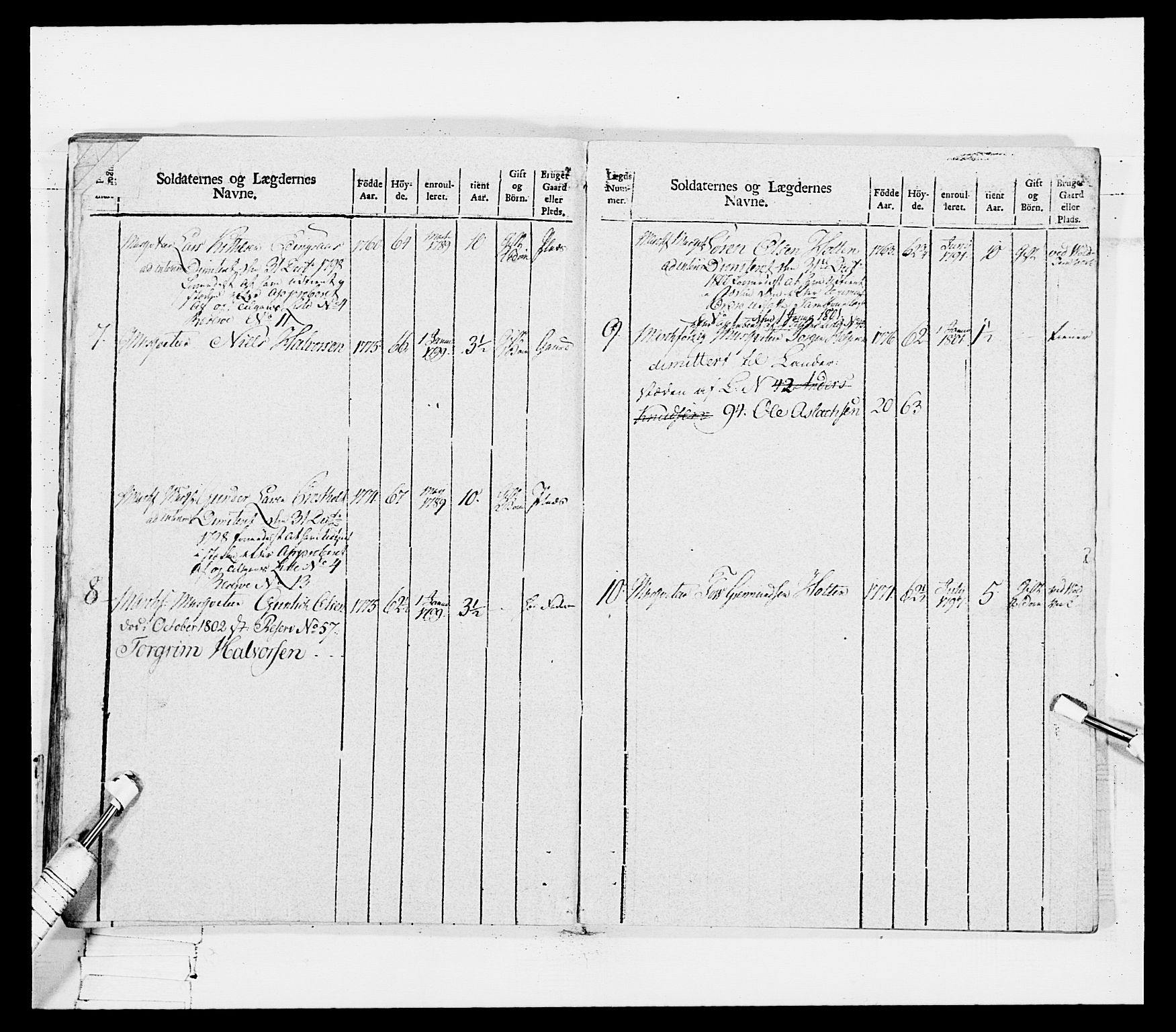 Generalitets- og kommissariatskollegiet, Det kongelige norske kommissariatskollegium, RA/EA-5420/E/Eh/L0114: Telemarkske nasjonale infanteriregiment, 1789-1802, p. 420